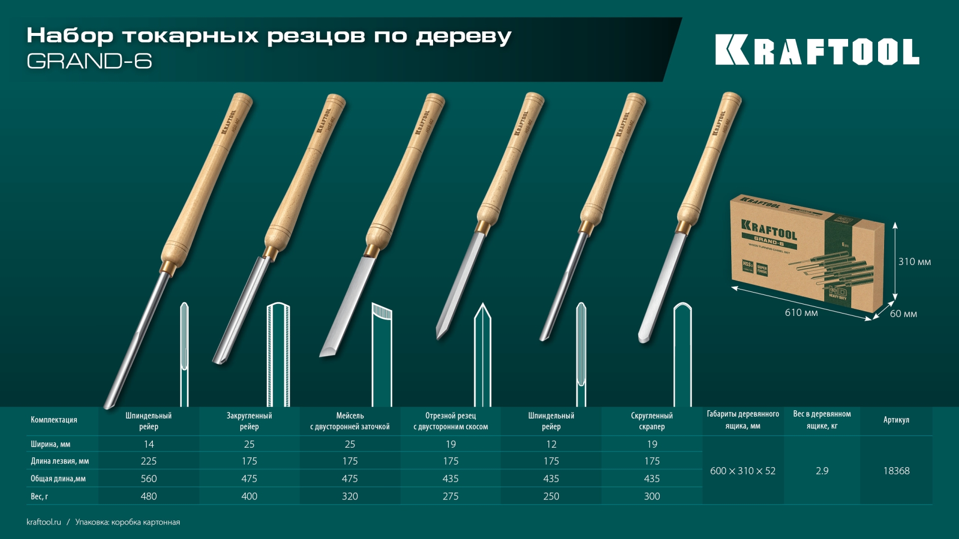 KRAFTOOL Grand-6 6 предм., набор токарных резцов по дереву (18368)