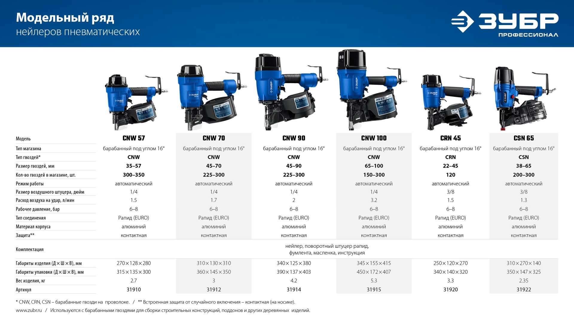 ЗУБР CNW-57, пневматический нейлер для барабанных гвоздей ЗУБР CNW (35-57 мм), Профессионал (31910)