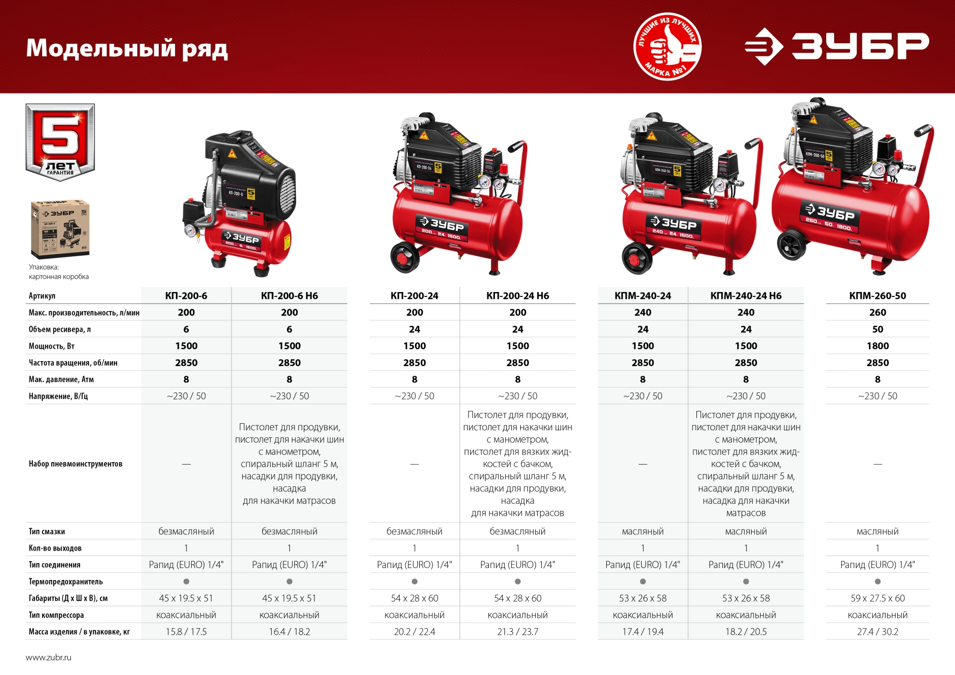 ЗУБР 240 л/мин, 24 л, 1500 Вт, 6 предметов, масляный компрессор (КПМ-240-24 Н6)