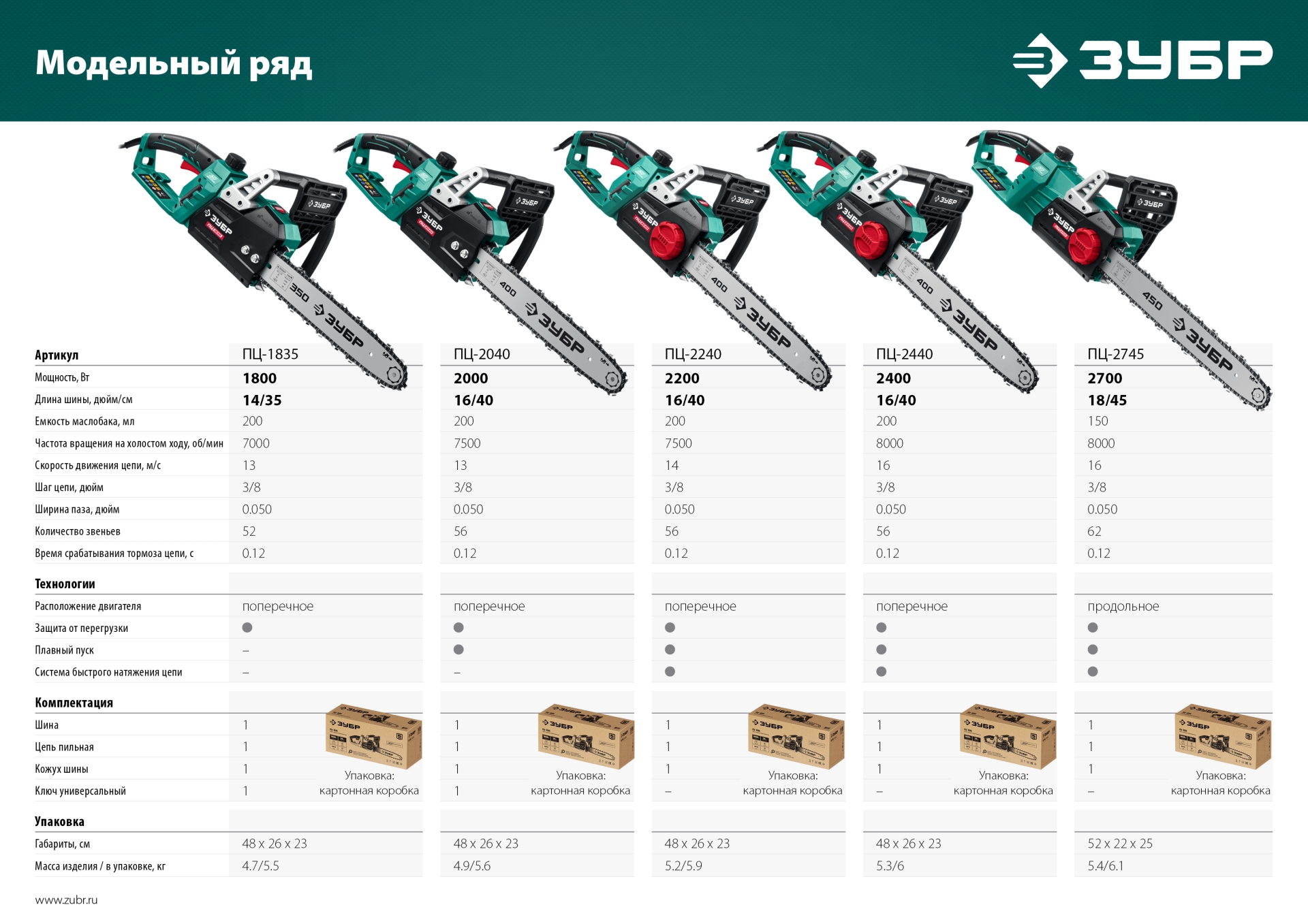 ЗУБР 1800 Вт, 35 см шина, электрическая цепная пила (ПЦ-1835)