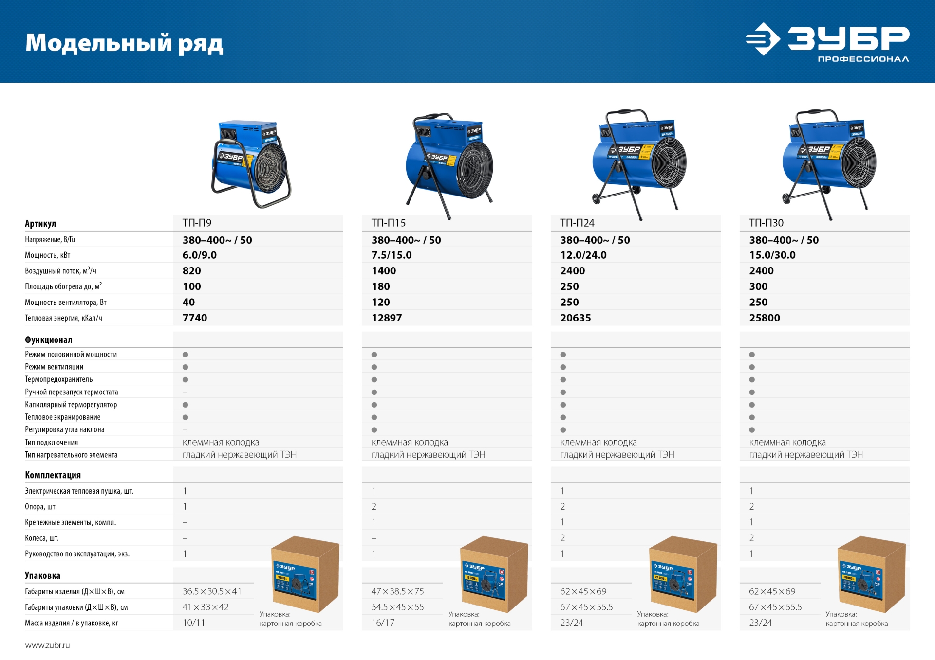 ЗУБР 15 кВт, электрическая тепловая пушка, Профессионал (ТП-П15)