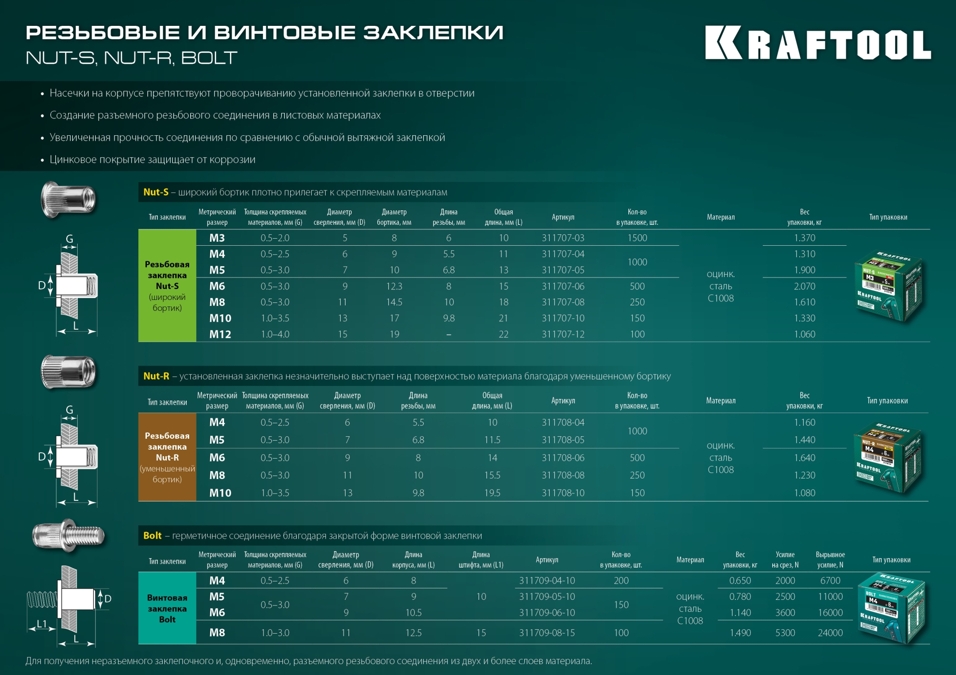 KRAFTOOL Bolt, М5 x 9 мм, штифт 10 мм, 150 шт, стальные винтовые заклепки (311709-05-10)