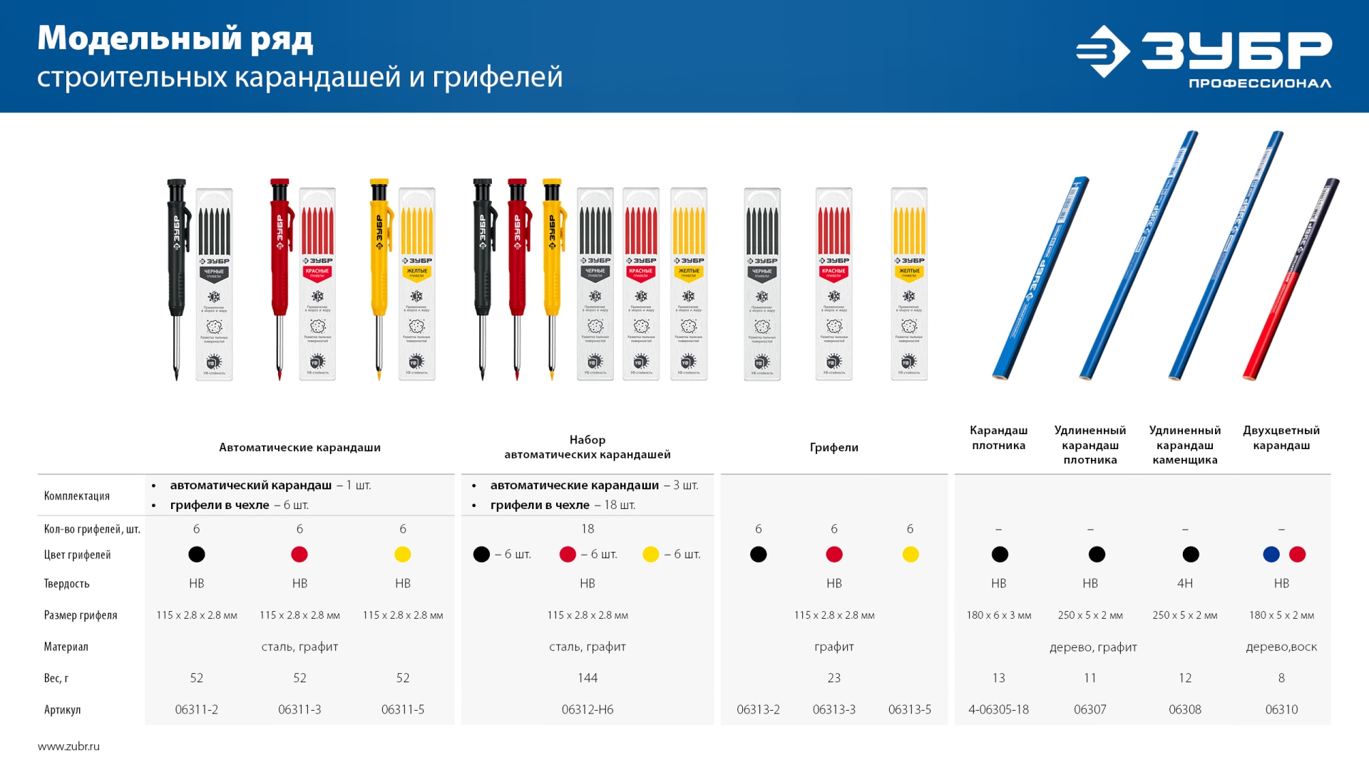 ЗУБР АСК желтый, d 2,8 мм, HB, 6 сменных грифелей, автоматический карандаш (06311-5)