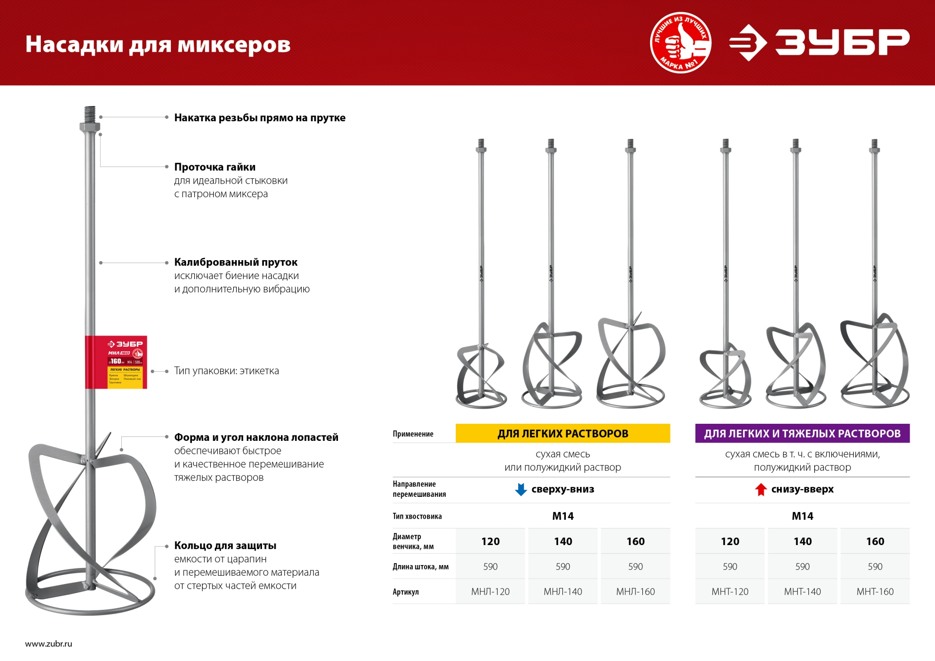 ЗУБР М14, d120 мм, насадка-миксер для легких растворов ″сверху-вниз″ (МНЛ-120)