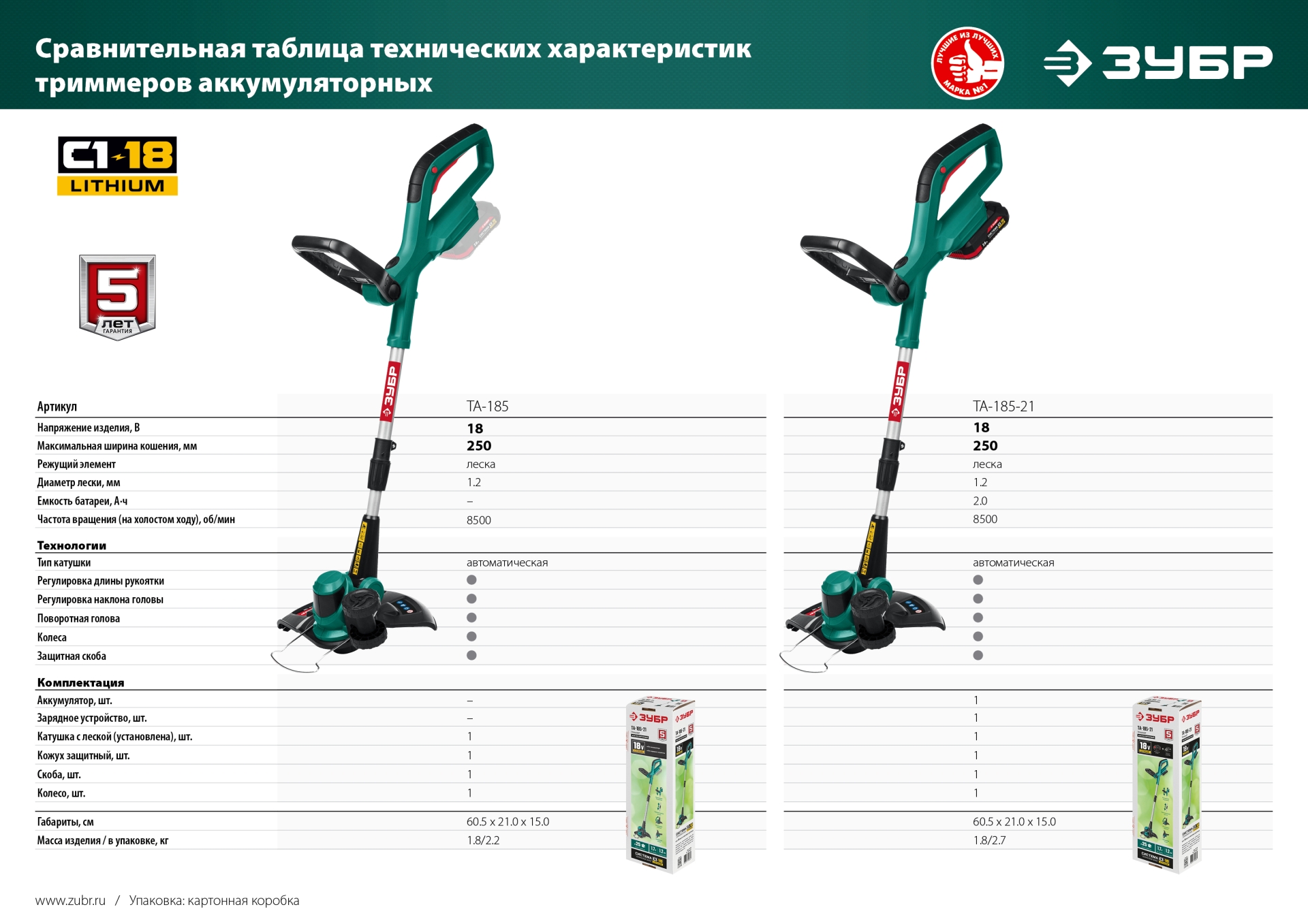 ЗУБР С1-18, 18 В, 25 см, без АКБ, аккумуляторный триммер (ТА-185)