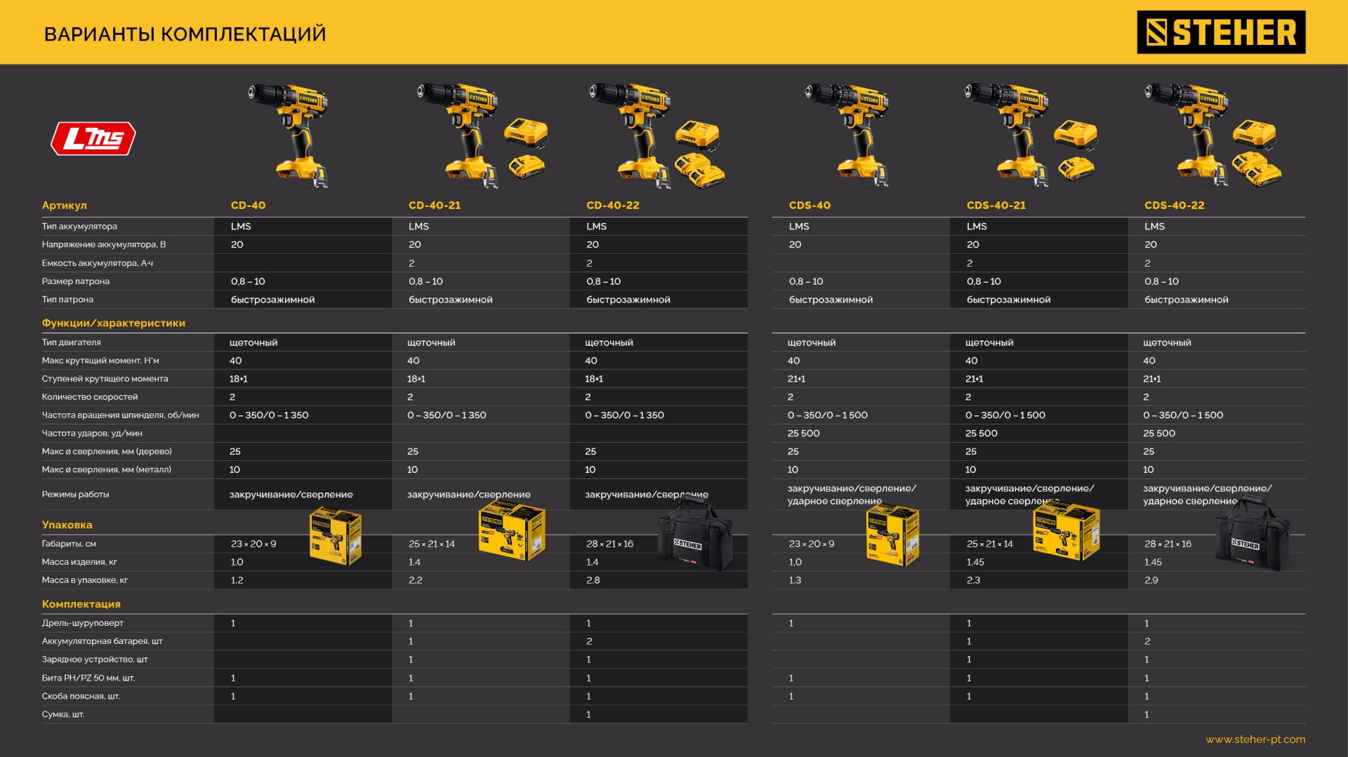 STEHER 20 В, 40 Н·м, 2 АКБ LMS (2 А·ч), дрель-шуруповерт, сумка (CD-40-22)