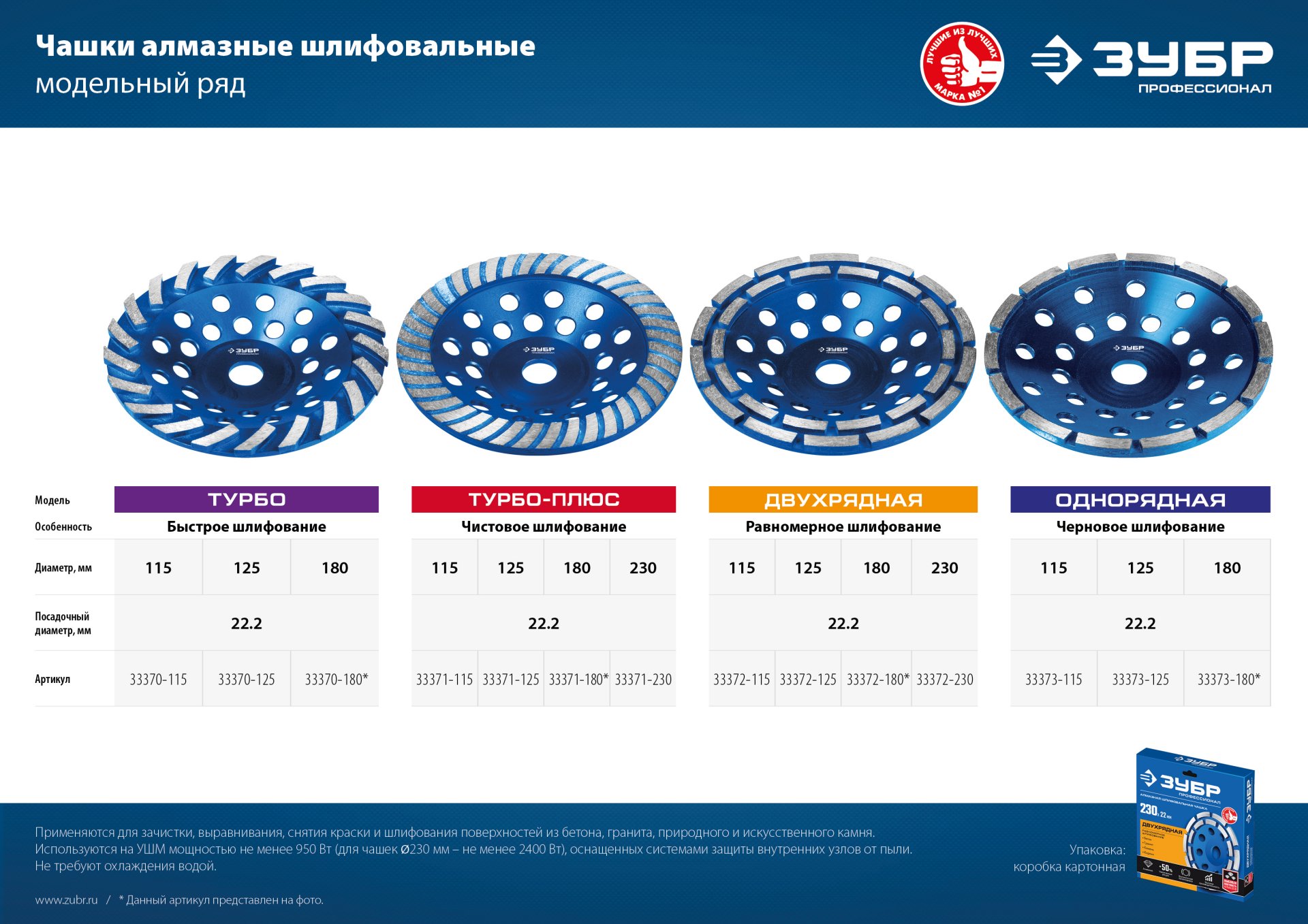 ЗУБР Турбо, d 180 мм, сегментированная алмазная шлифовальная чашка, Профессионал (33370-180)
