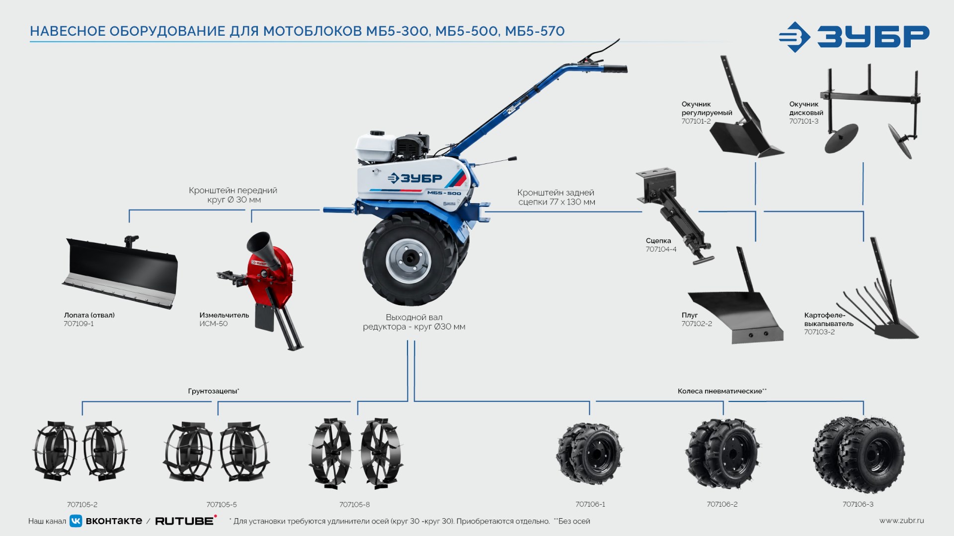 ЗУБР АР-5 редуктор, 6 скоростей, увеличенные колеса, мотоблок бензиновый, Профессионал (МБ5-500)