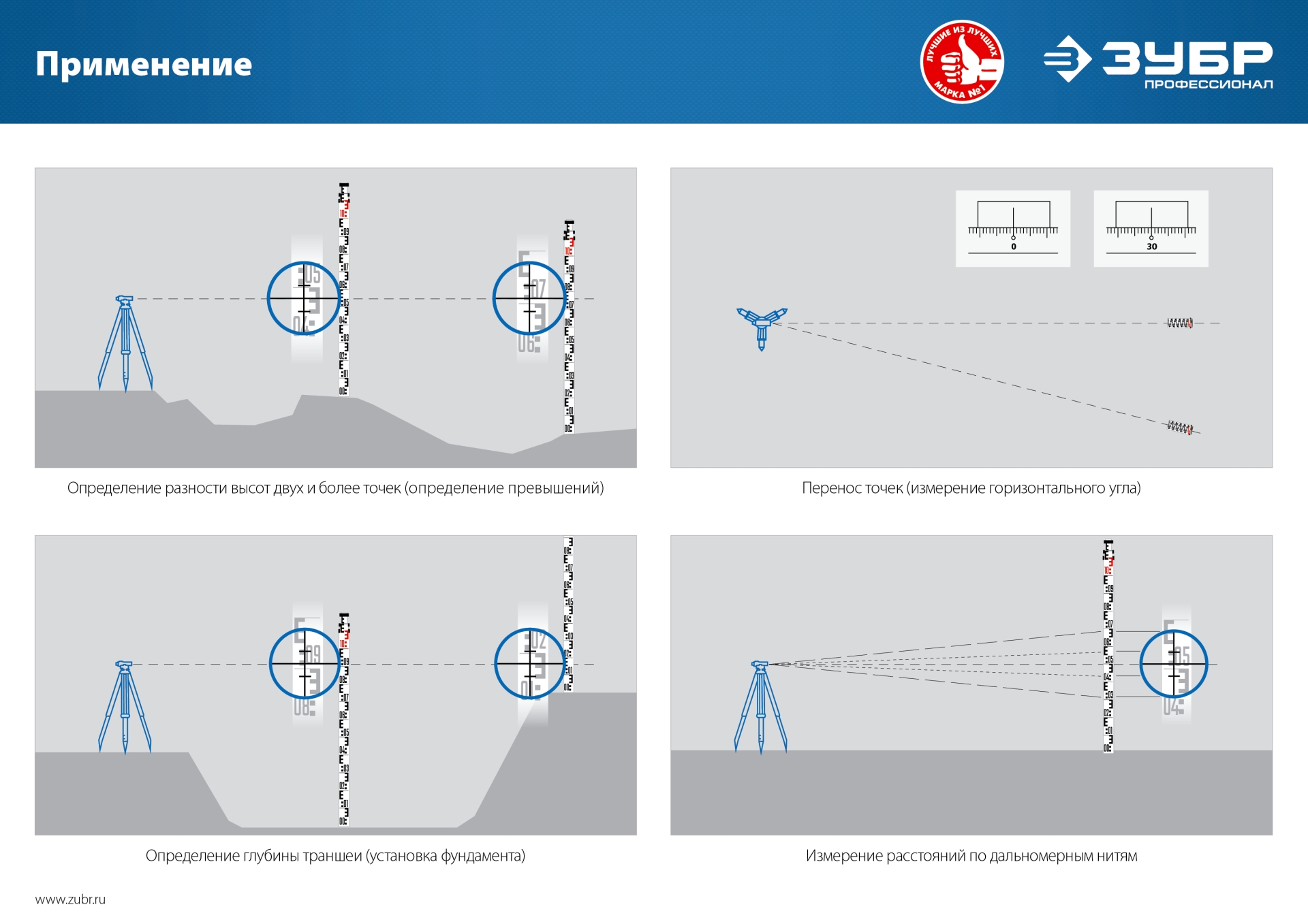 ЗУБР ОУ-32, 120 м, оптический нивелир, Профессионал (34917)