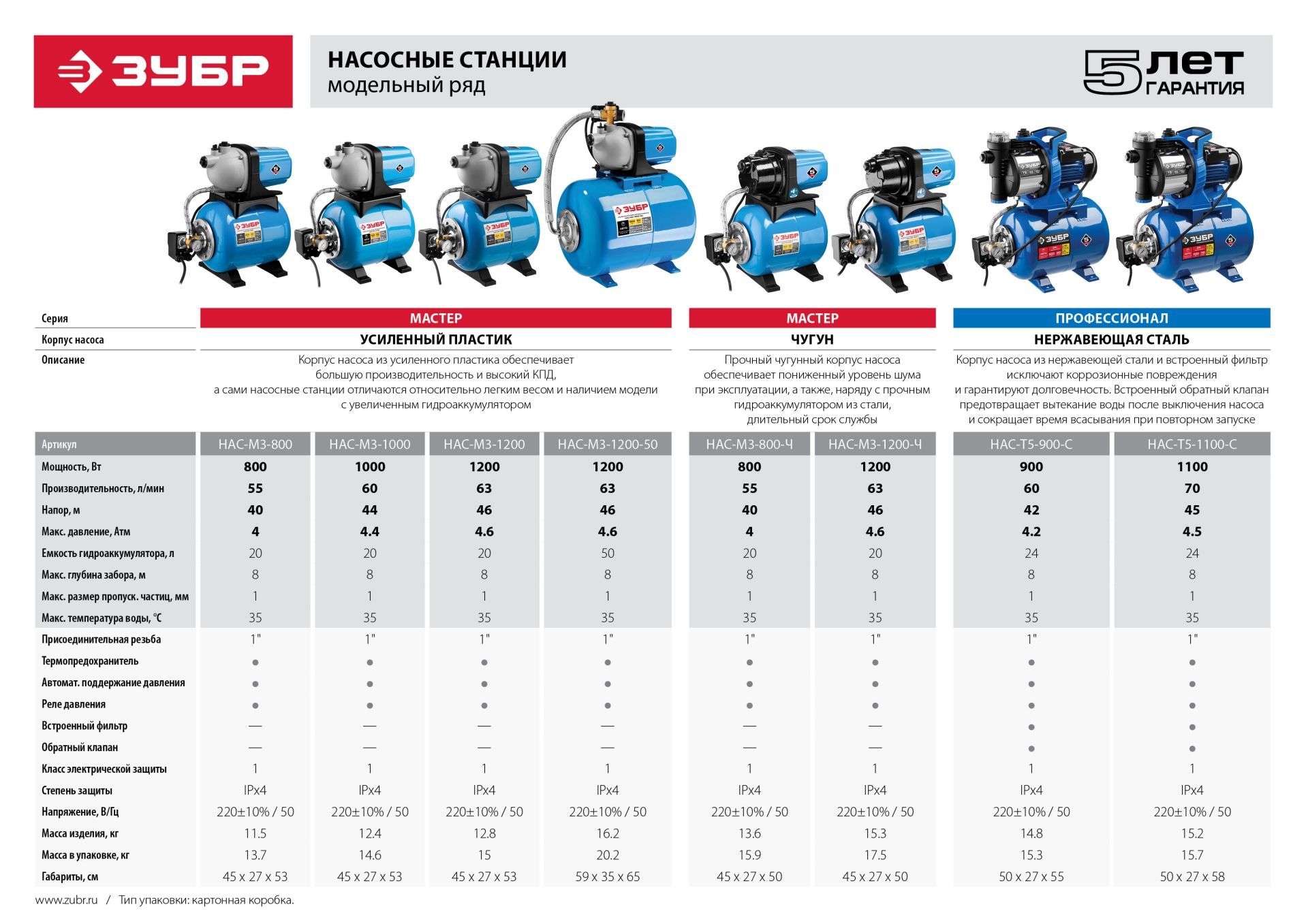 ЗУБР 800 Вт, бак 20 л, автоматическая насосная станция (НАС-М3-800)