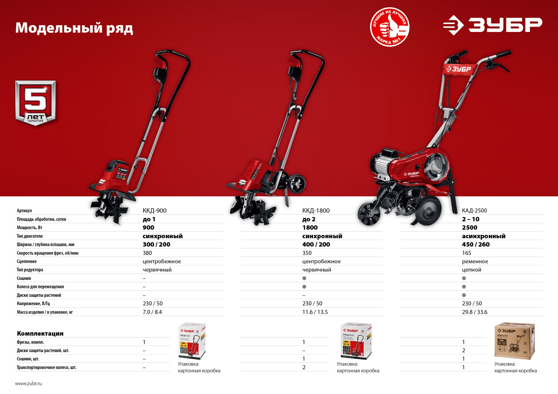 ЗУБР 900 Вт, электрический культиватор (ККД-900)