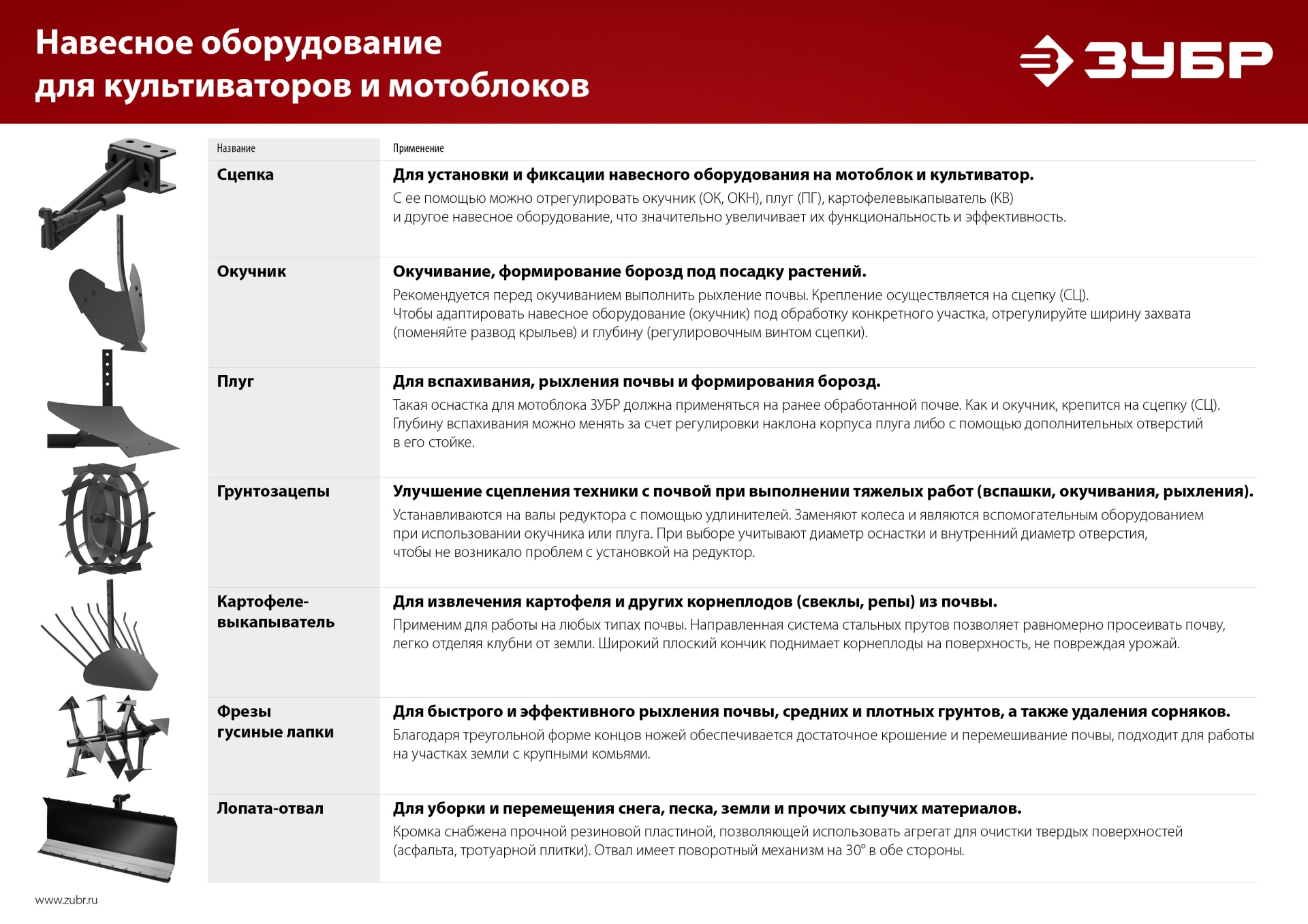 ЗУБР УД-3, НЕХ 32 - круг 30 мм, 2 шт., удлинитель (707107-3)