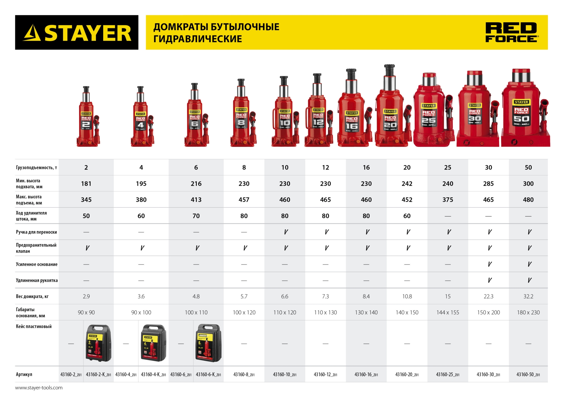 STAYER RED FORCE, в кейсе, 2 т, 181 - 345 мм, бутылочный гидравлический домкрат, Professional (43160-2-K)