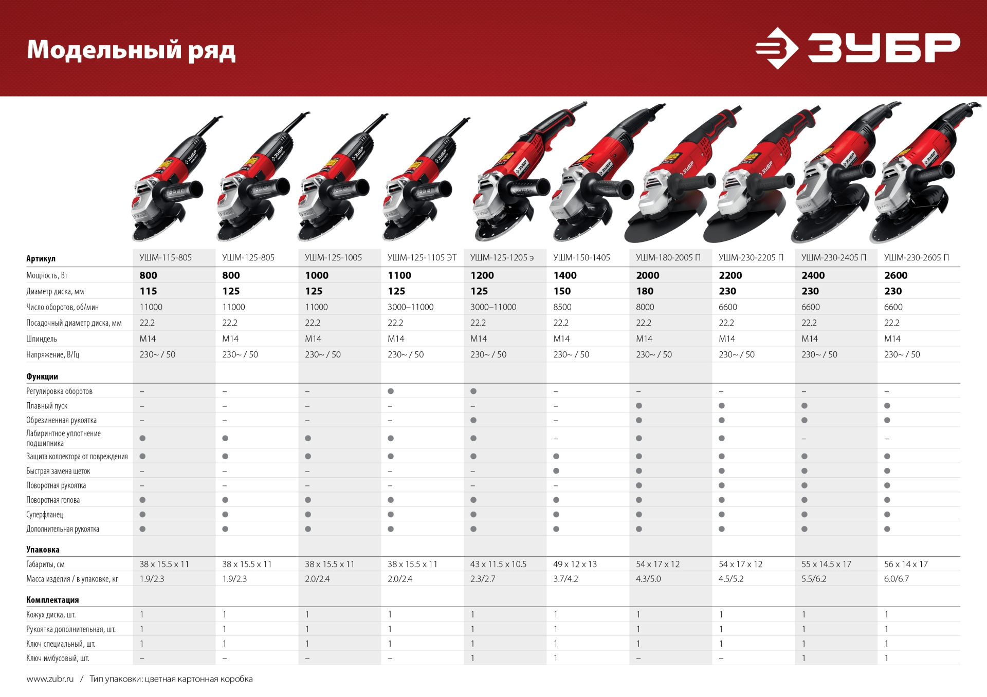 ЗУБР 1100 Вт, d125 мм, УШМ, регулировка оборотов (УШМ-125-1105 ЭТ)