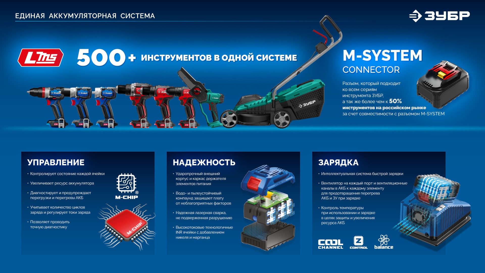 ЗУБР 20 В, ″Сотка″ d105 мм, 1 АКБ LMS (2 А·ч), компактная УШМ, сумка, Профессионал (AB-100-850-21)