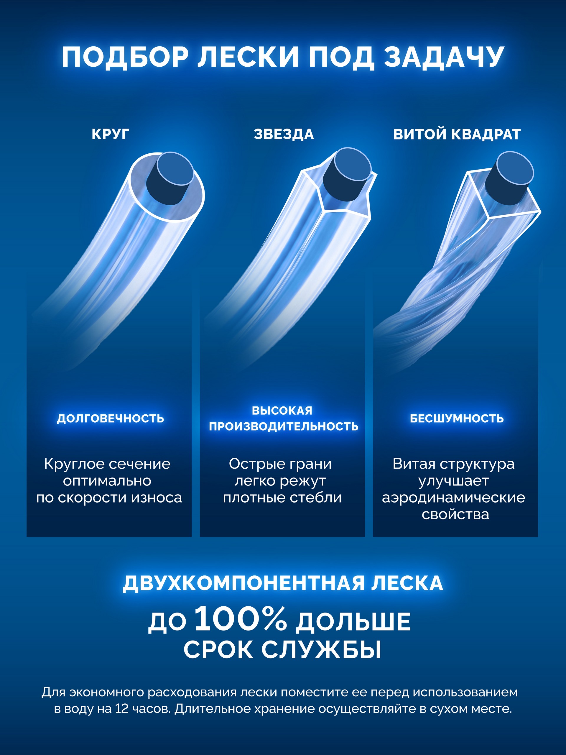 ЗУБР КРУГ с сердечником, 3.0 мм, 30 м, леска для триммера, Профессионал (71012-3.0)