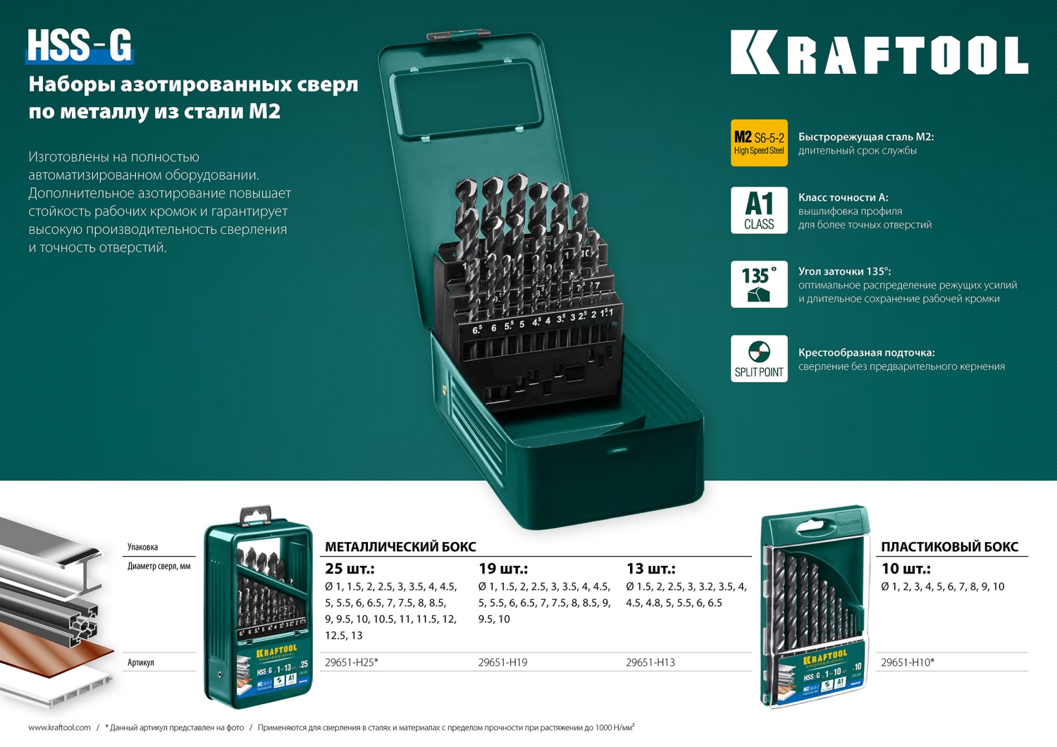 KRAFTOOL HSS-G, 13 шт, (1.5-6.5 мм), сталь P6M5, набор сверл по металлу (29651-H13)