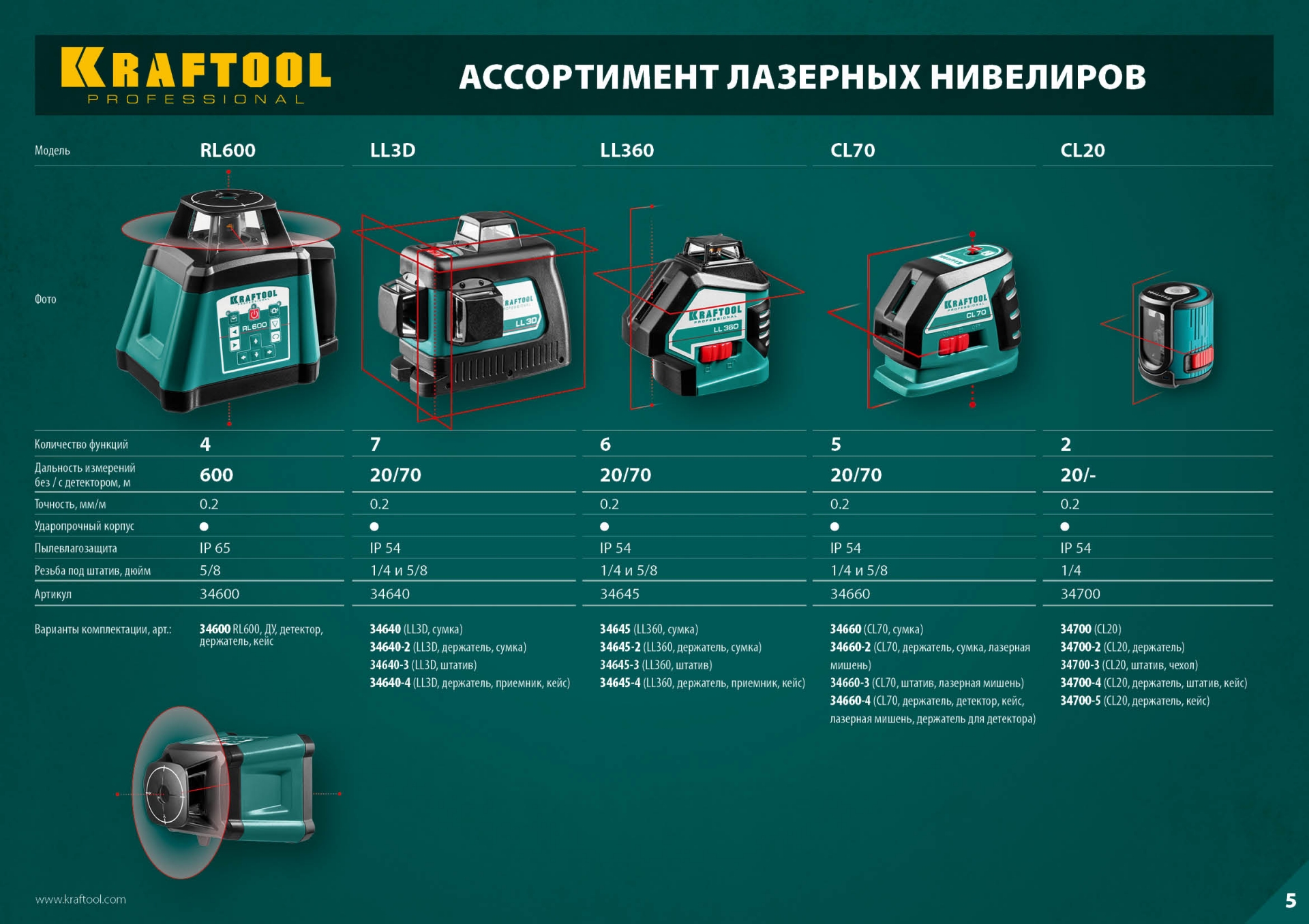 KRAFTOOL CL-70 #4, лазерный нивелир (34660-4)