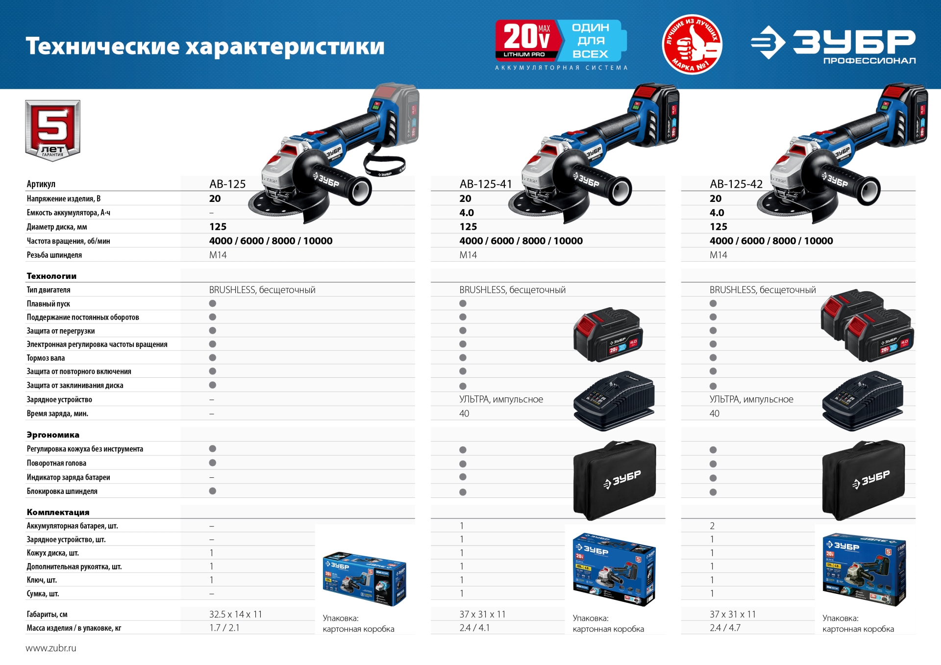 ЗУБР Т7, 20 В, 125 мм, без АКБ, бесщеточная УШМ, Профессионал (AB-125)