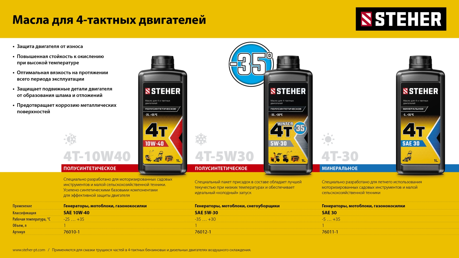 STEHER 4Т-5W30, 1 л, зимнее полусинтетическое масло для 4-тактных двигателей (76012-1)