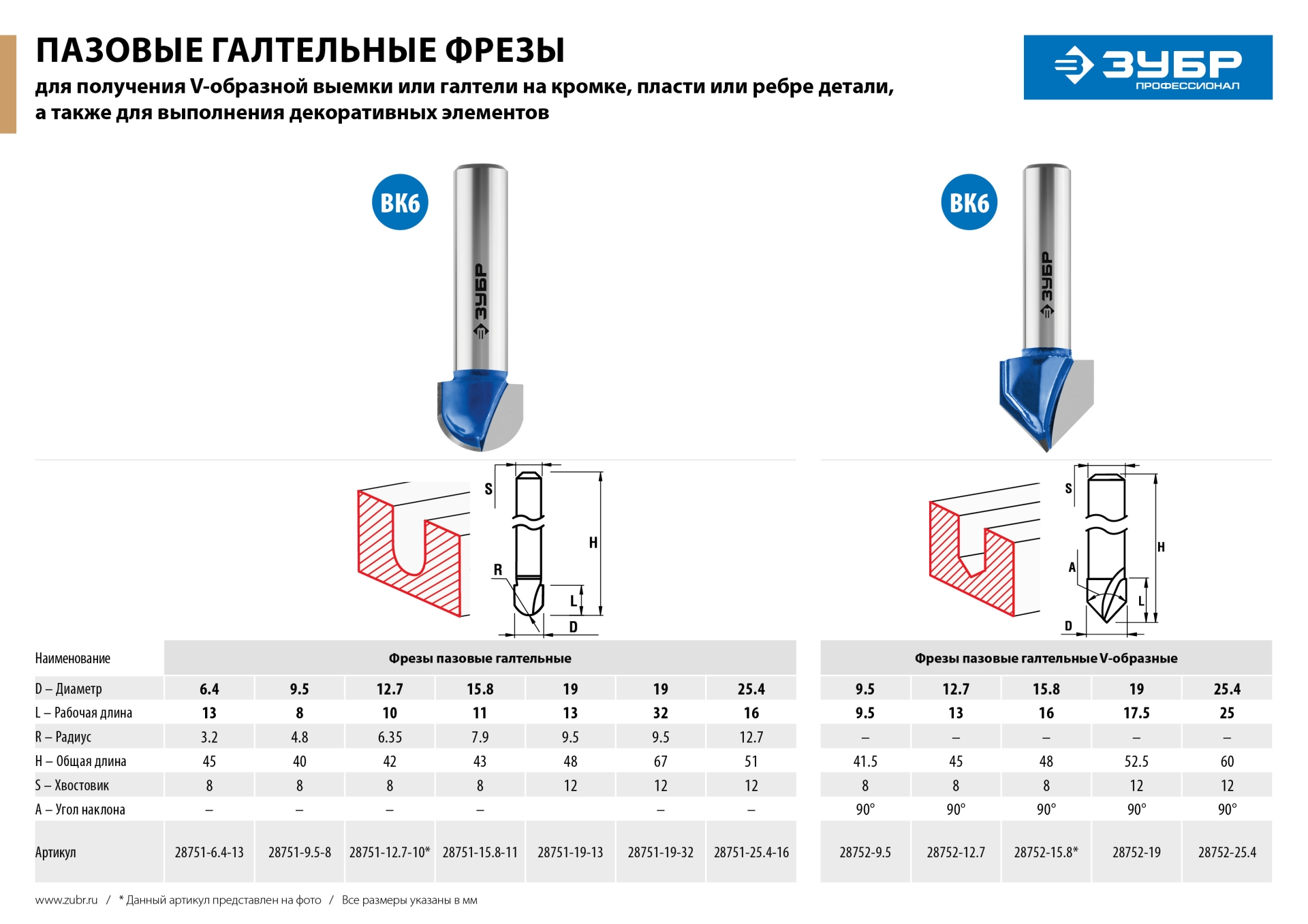 ЗУБР 15.8 x 11 мм, радиус 7.9 мм, фреза пазовая галтельная, Профессионал (28751-15.8-11)