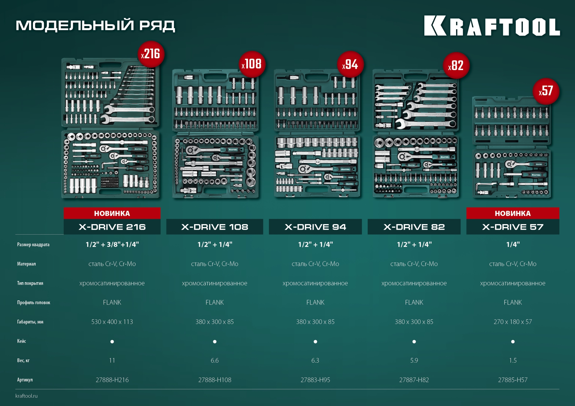 KRAFTOOL X Drive, 216 предм., (1/2″+3/8″+1/4″), универсальный набор инструмента (27888-H216)
