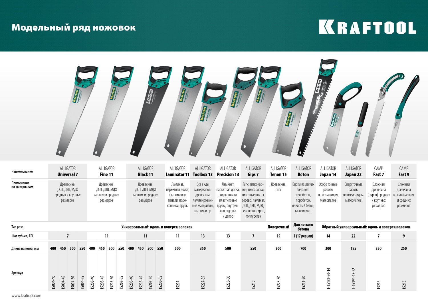 KRAFTOOL Alligator Japan 22, 185 мм, ножовка по дереву (1-15194-18-22)