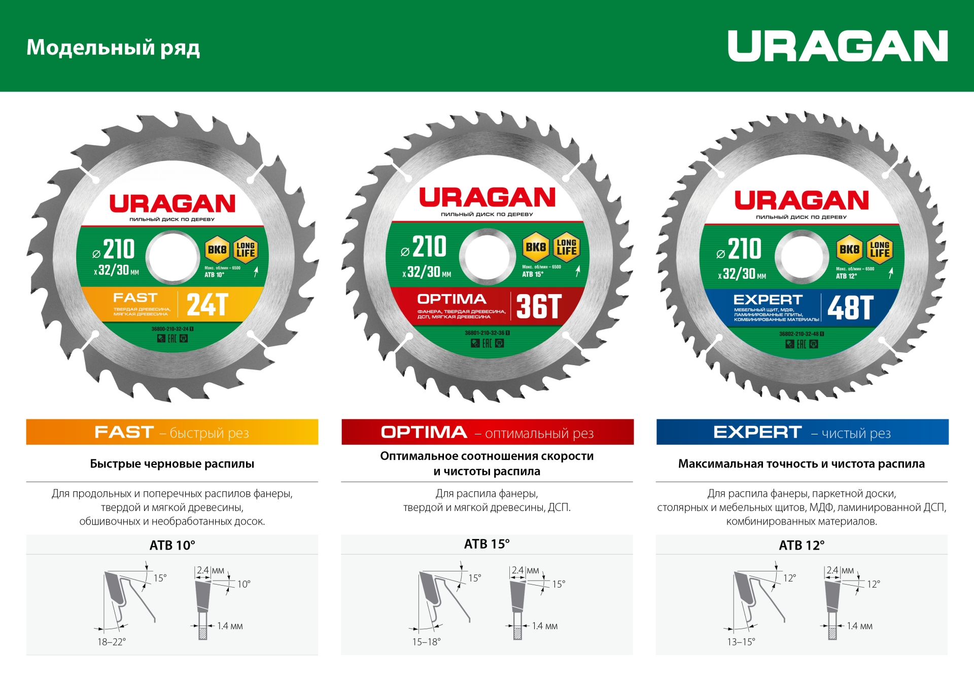 URAGAN Optima, 165 х 20/16 мм, 24Т, пильный диск по дереву (36801-165-20-24)