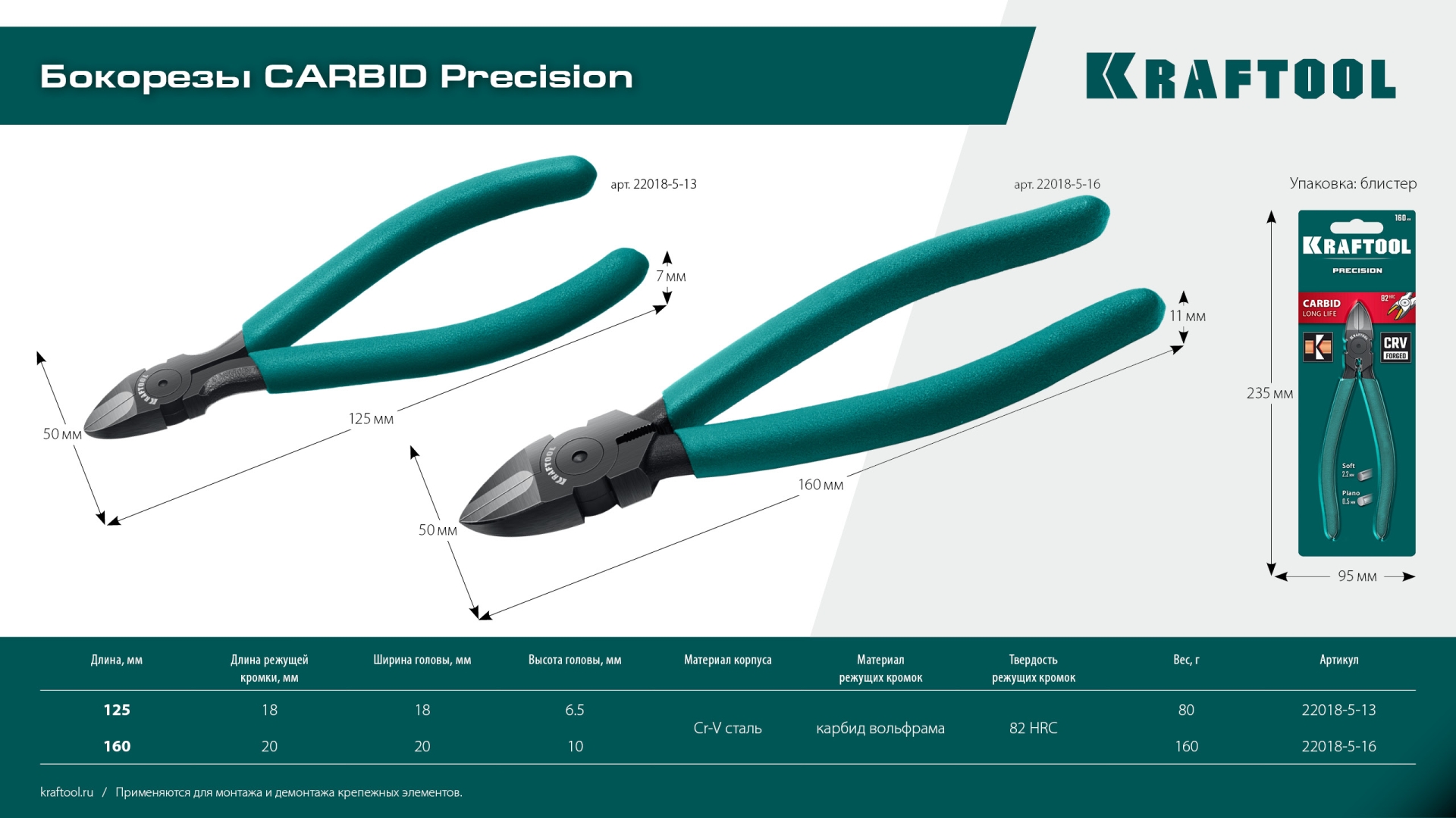 KRAFTOOL KarbMax, 160 мм, бокорезы твердосплавные (22018-5-16)