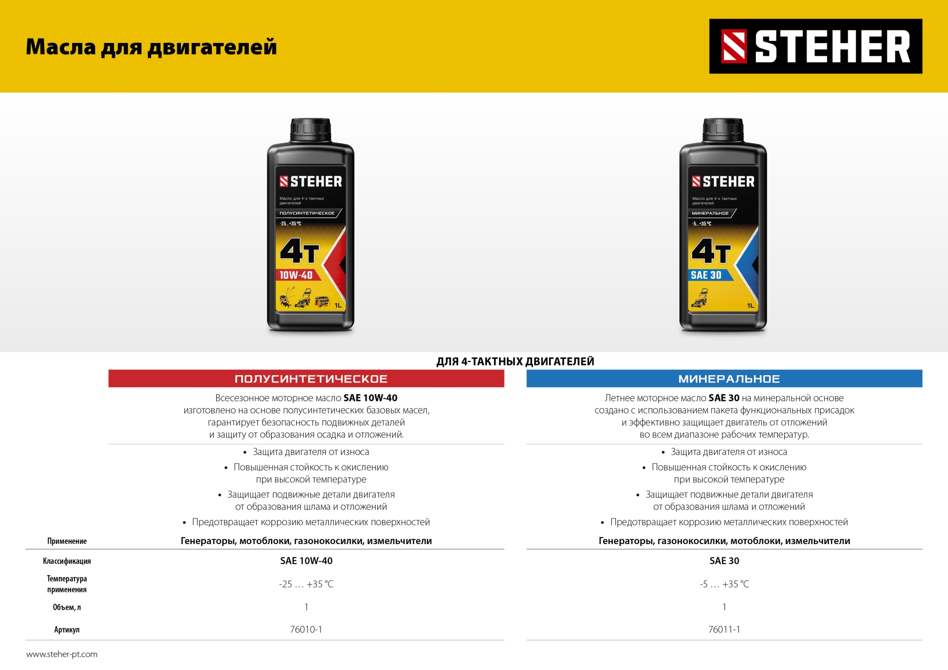 STEHER 3300 Вт, бензиновый генератор с электростартером (GS-4500E)