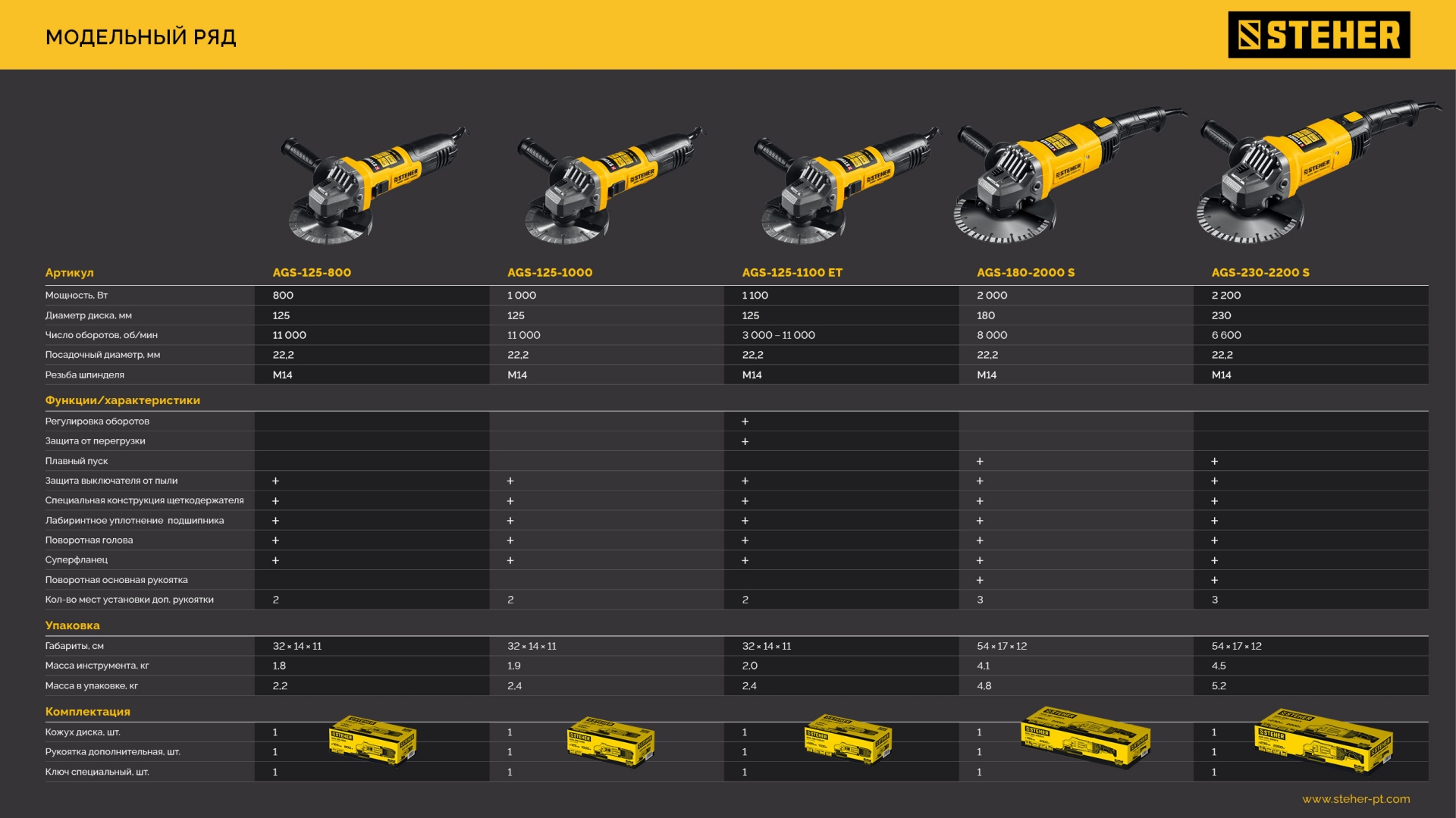 STEHER d 180 мм, 2000 Вт, УШМ (AGS-180-2000 S)