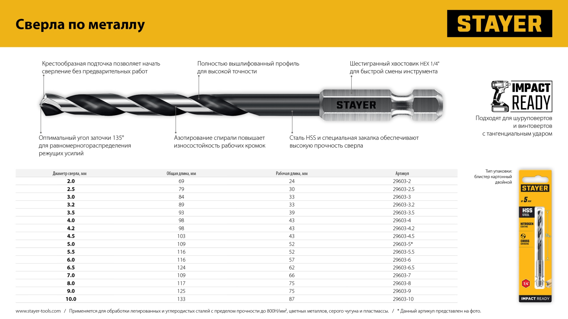 STAYER НЕХ-1/4″, d 4.0 х 98 мм, сверло по металлу для винтовёртов и шуруповертов IMPACT READY (29603-4)