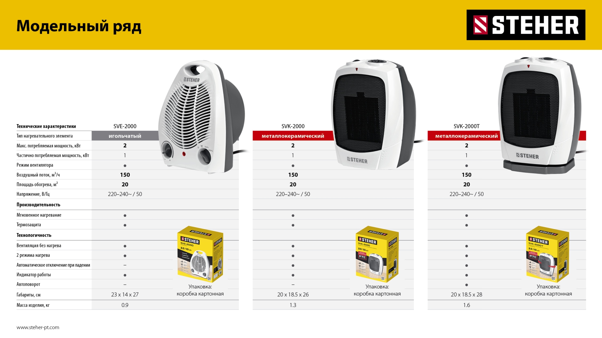 STEHER 2 кВт, тепловентилятор (SVE-2000)