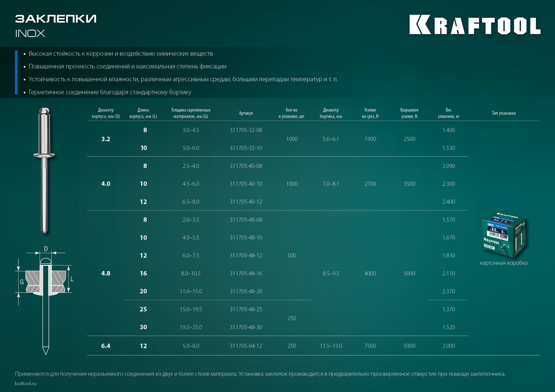 KRAFTOOL Inox, 6.4 x 12 мм, 250 шт, нержавеющие заклепки (311705-64-12)