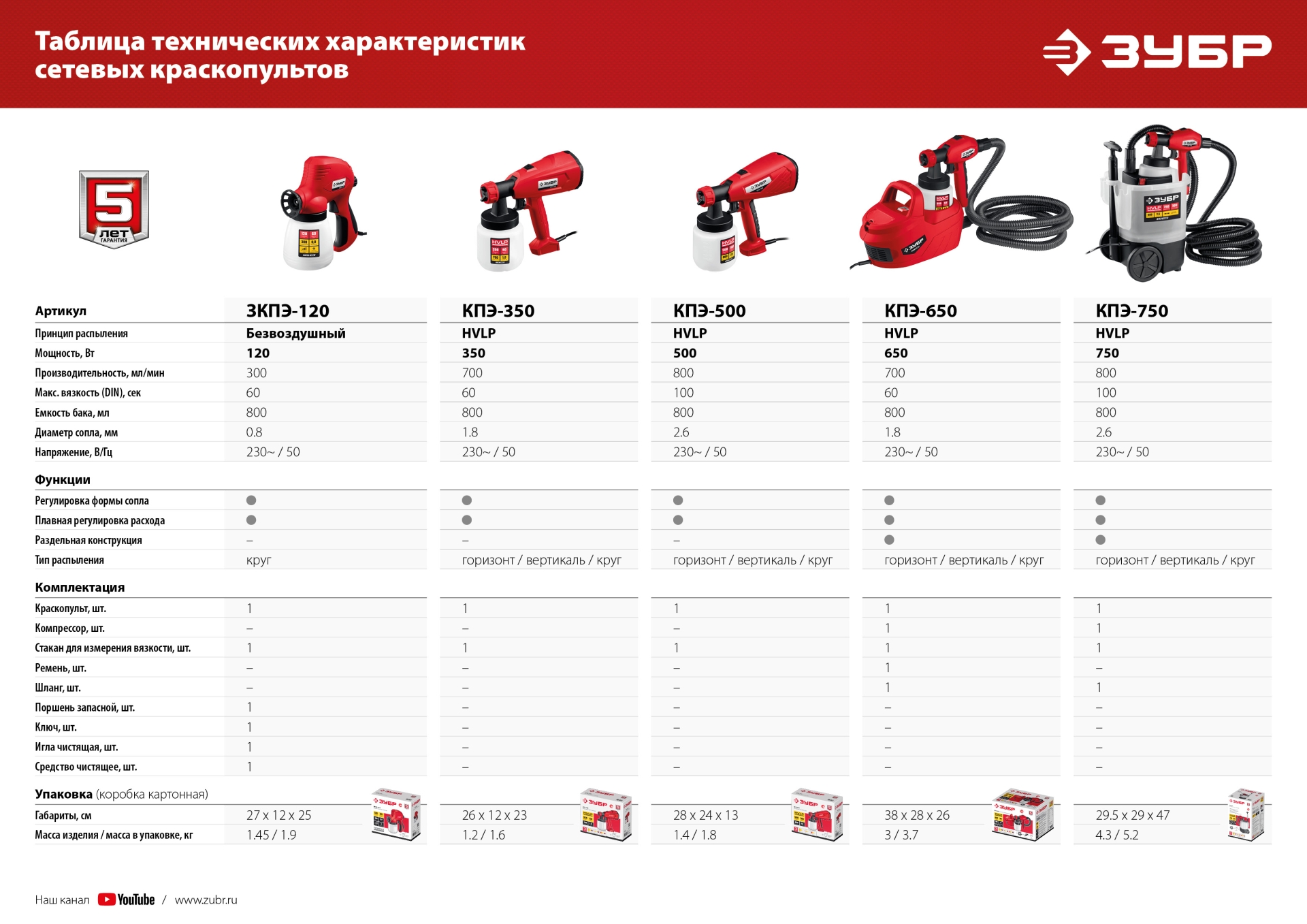 ЗУБР 650 Вт, краскопульт электрический, воздушный (КПЭ-650)