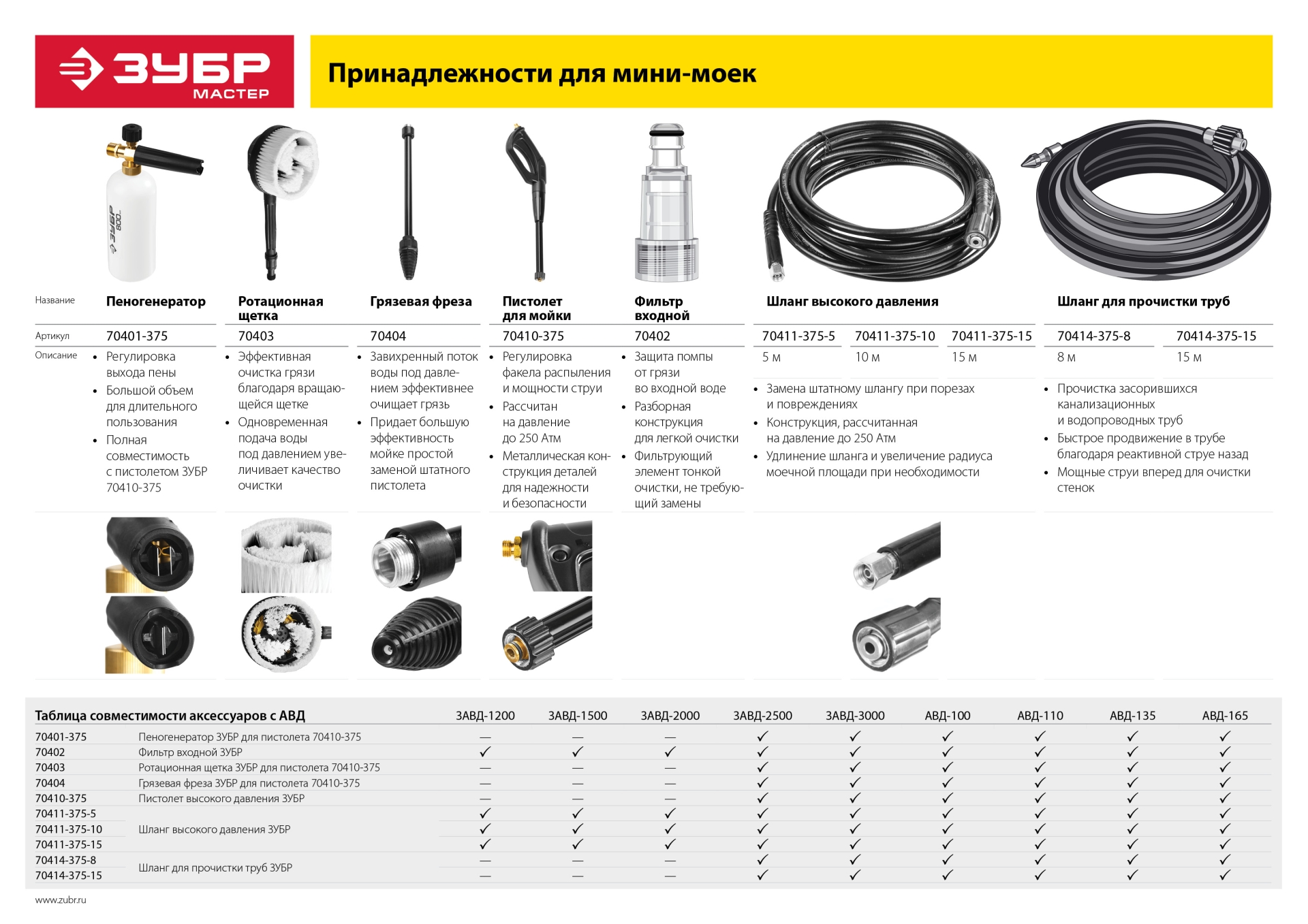 ЗУБР 165 Атм, 2400 Вт, мойка высокого давления (АВД-165)
