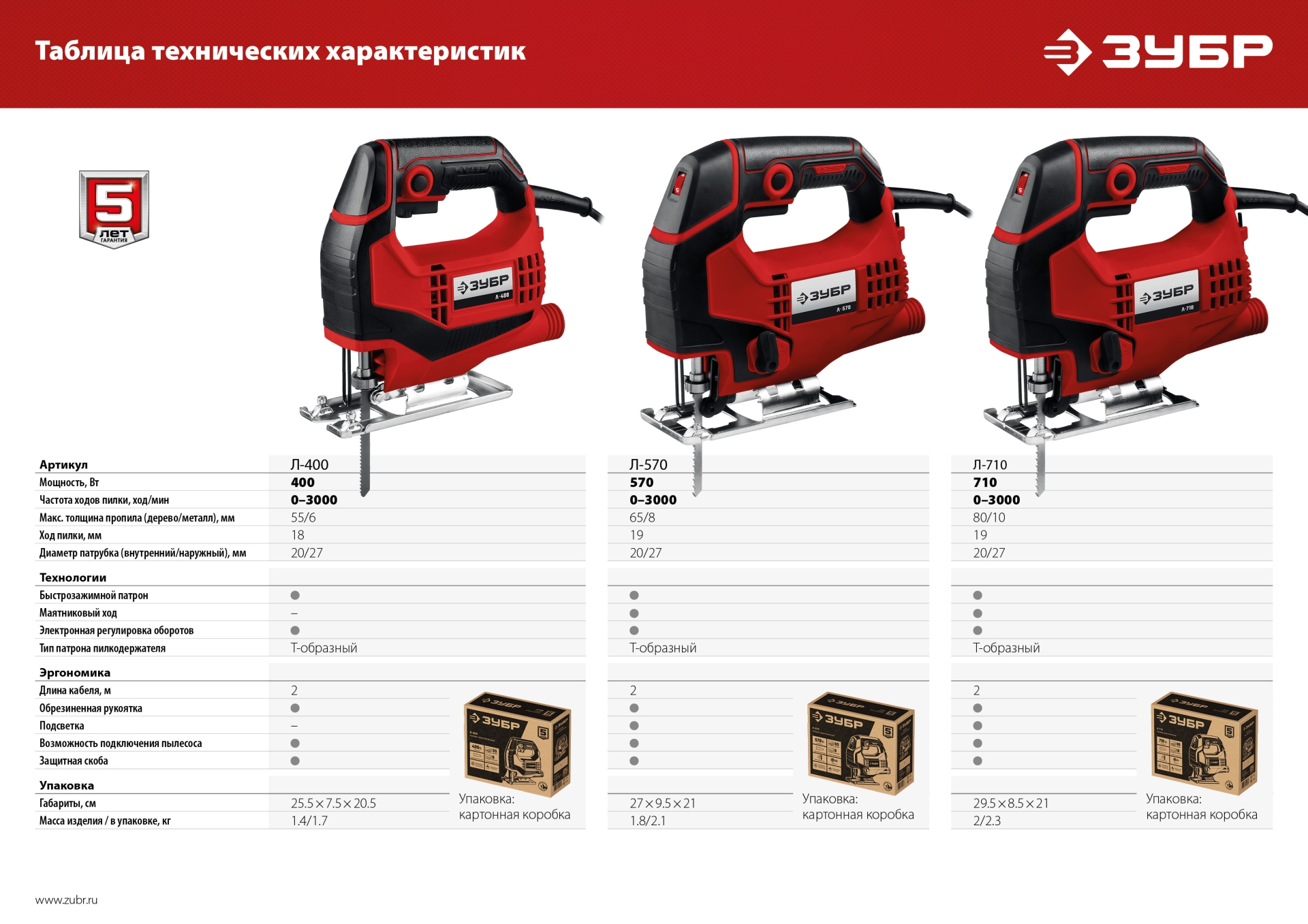 ЗУБР 400 Вт, 55 мм, электрический лобзик (Л-400)