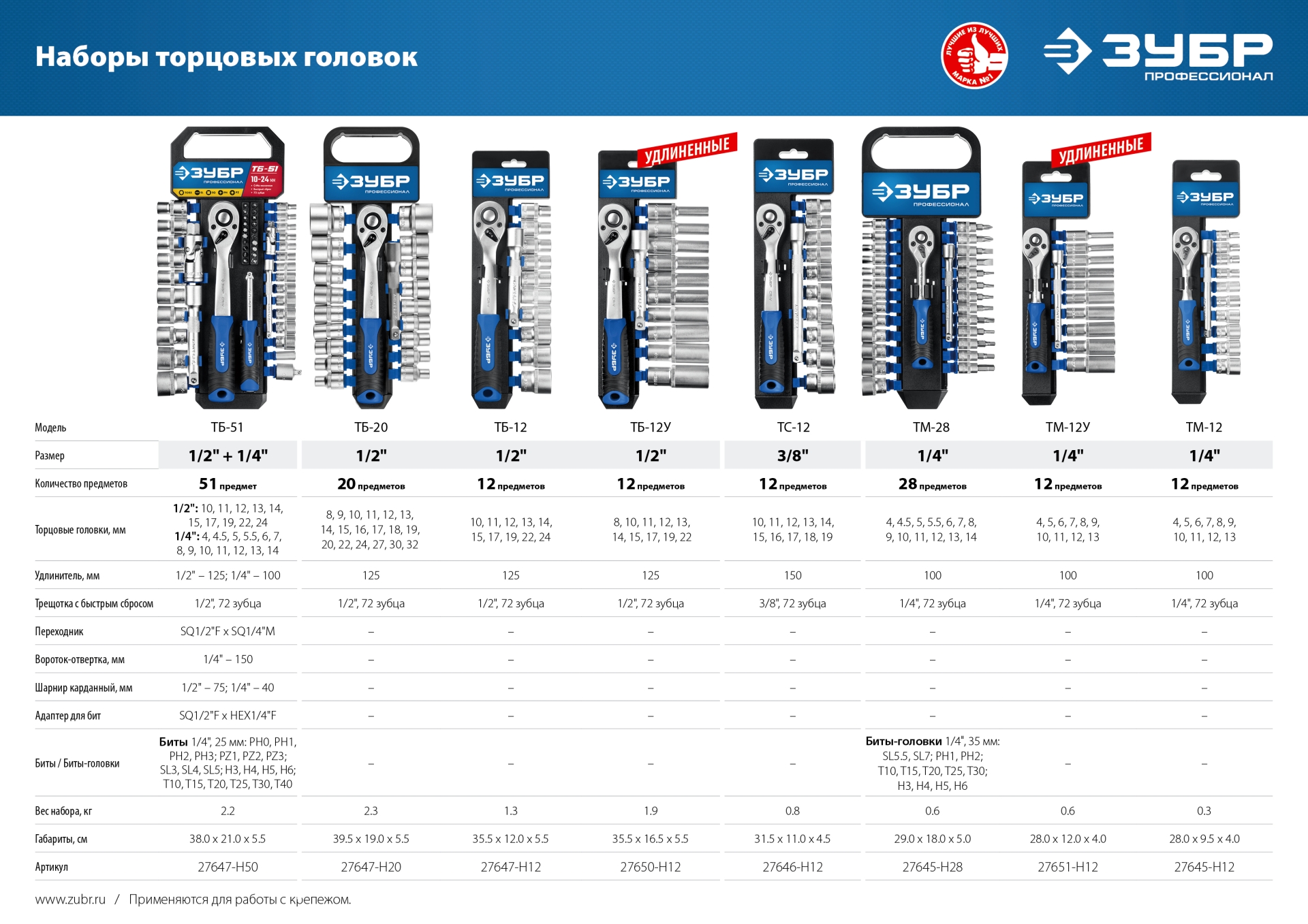 ЗУБР ТБ-20, 20 предм., (1/2″), набор торцовых головок, Профессионал (27647-H20)
