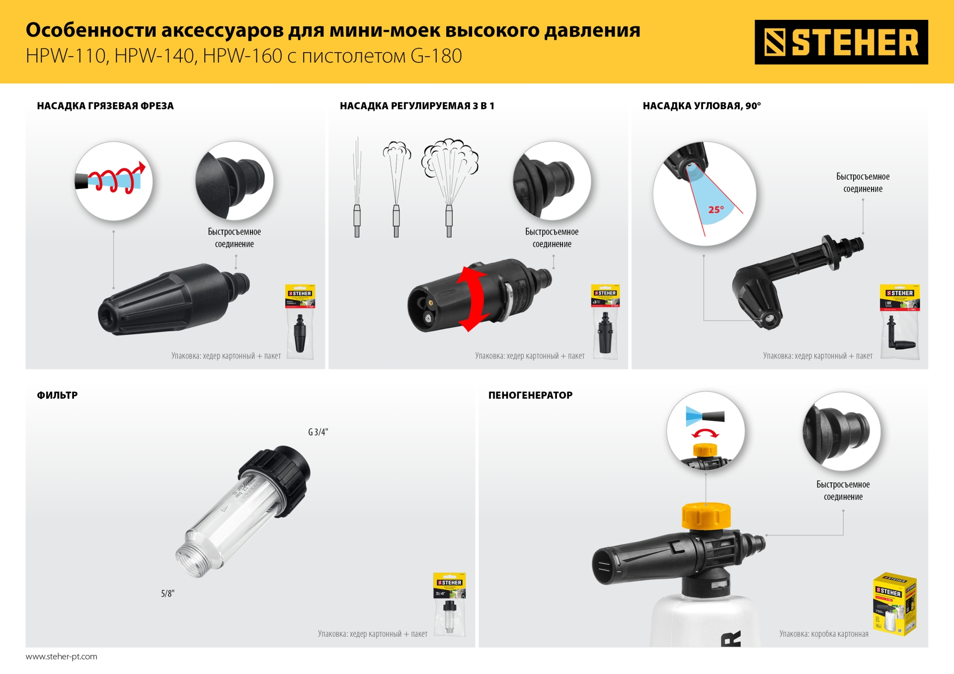 STEHER универсальный фильтр для минимоек (75402-1)