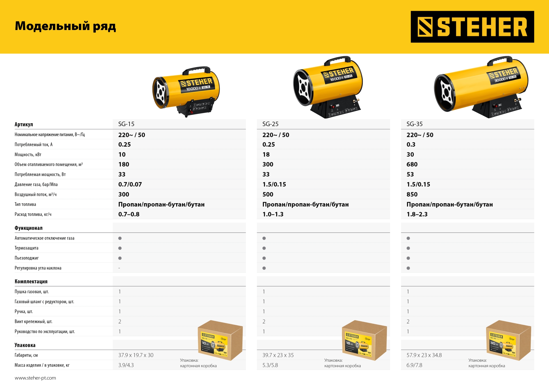 STEHER 30 кВт, газовая тепловая пушка (SG-35)