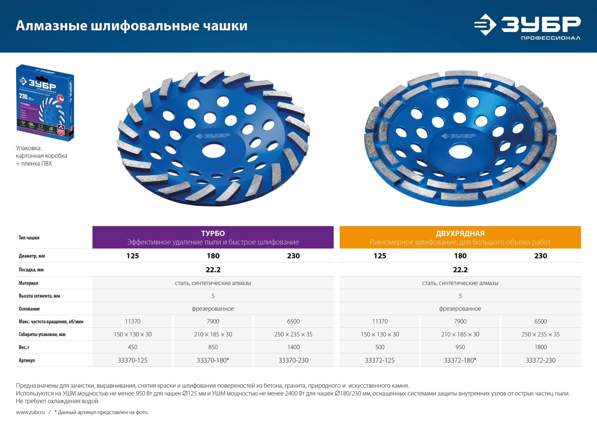 ЗУБР d 180 мм, двухрядная алмазная шлифовальная чашка, Профессионал (33372-180)