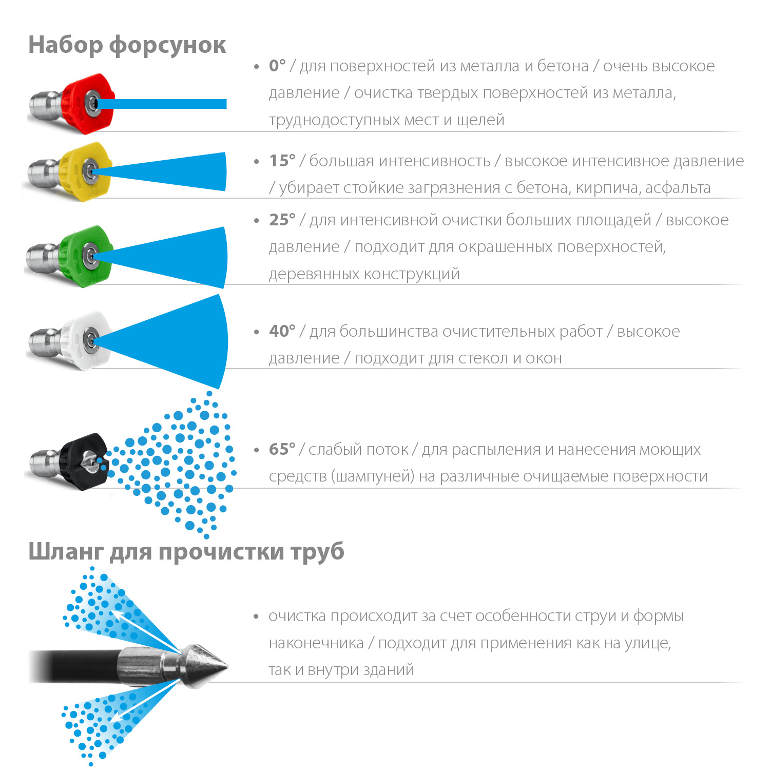 ЗУБР 180 Атм, 2300 Вт, мойка высокого давления, пистолет МИГ-180 (АВД-180)