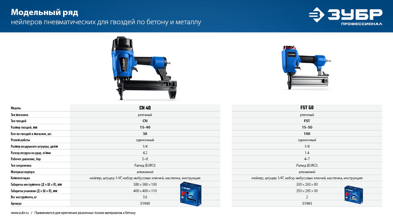 ЗУБР FST 45 х 1.8 мм, финишные гвозди по бетону оцинкованные, калибр 15GA, 1000 шт (305389-45)