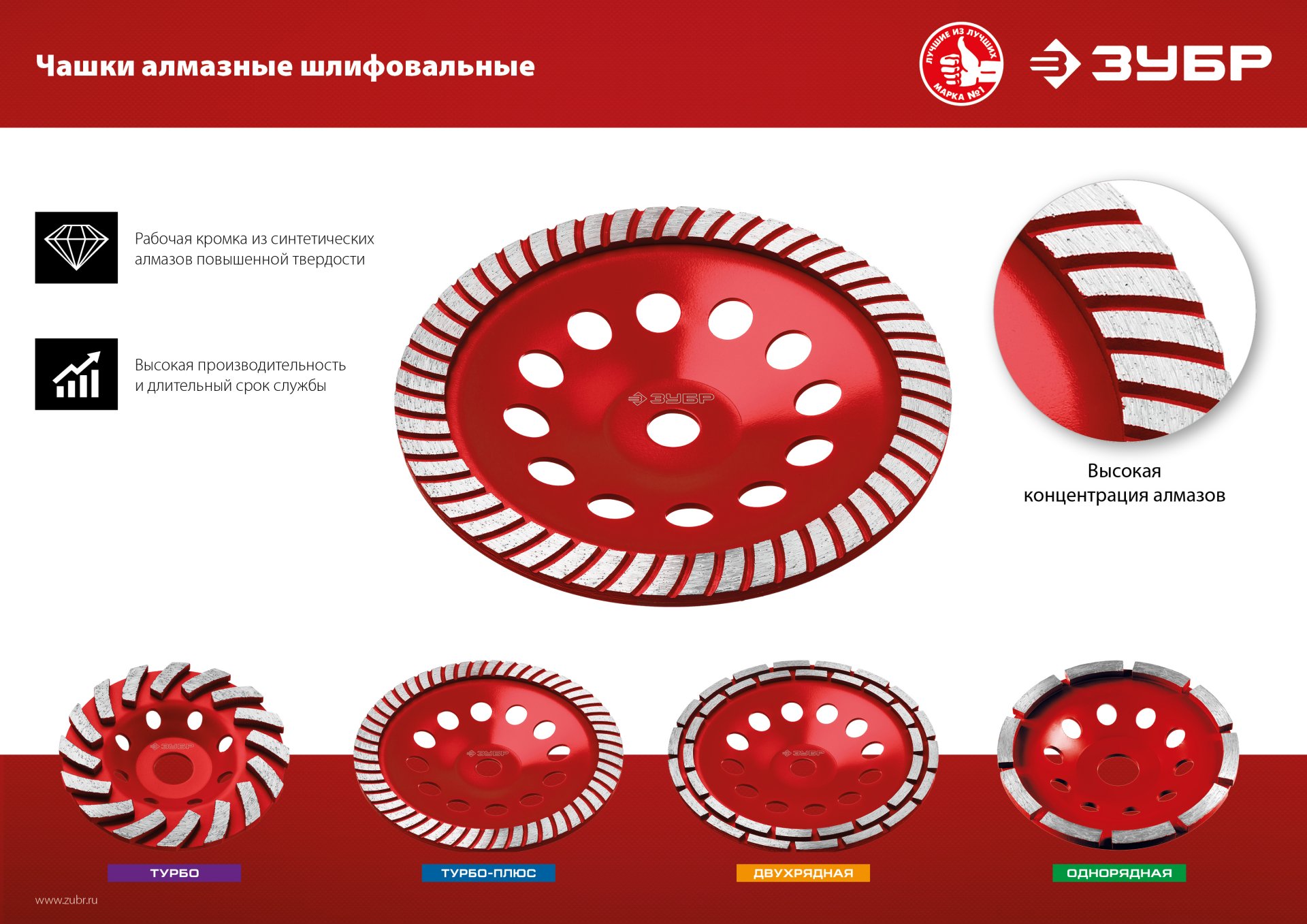 ЗУБР Турбо, d 180 мм, сегментированная алмазная шлифовальная чашка (33375-180)