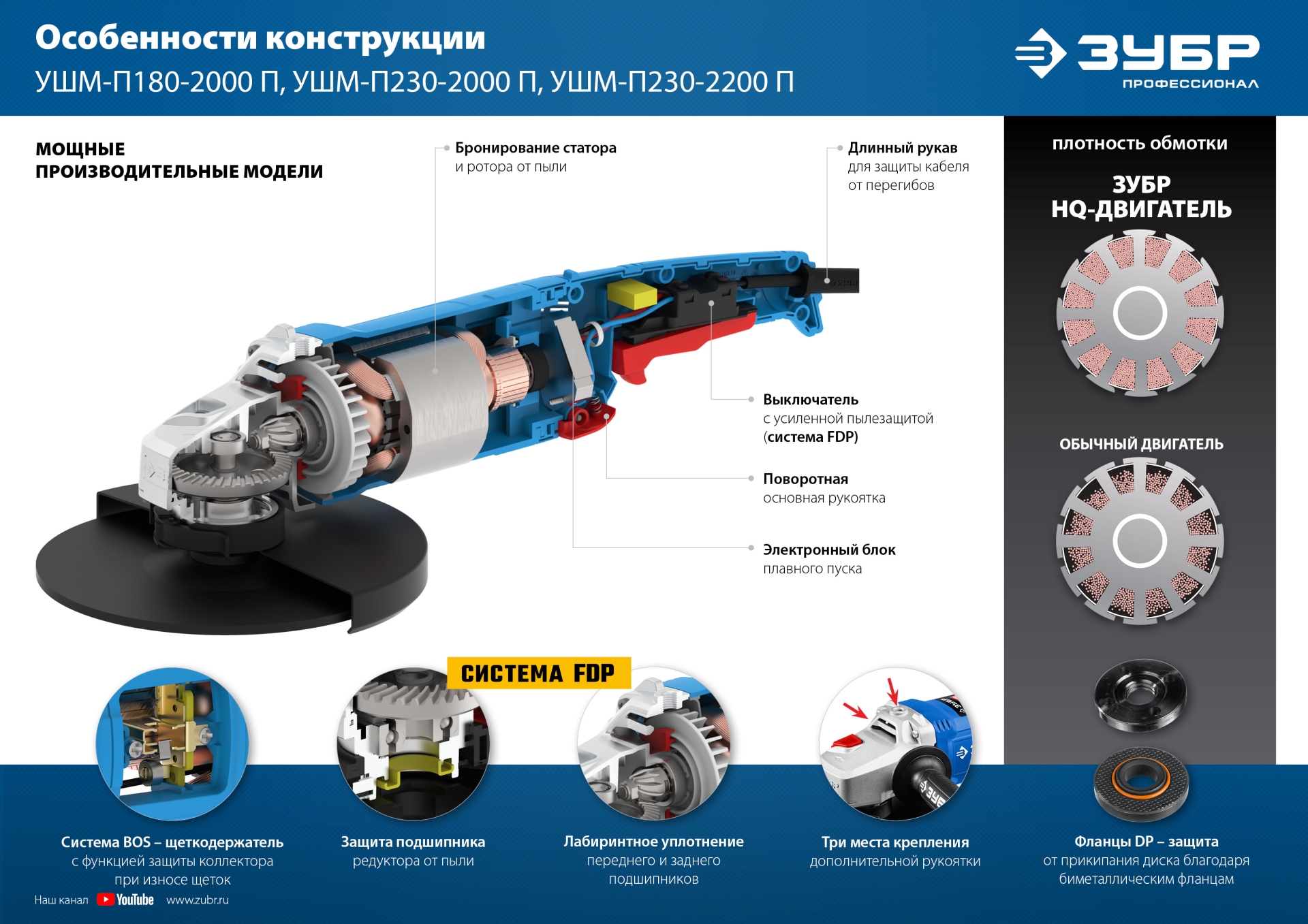 ЗУБР 2200 Вт, d230 мм, УШМ, Профессионал (УШМ-П230-2200 П)