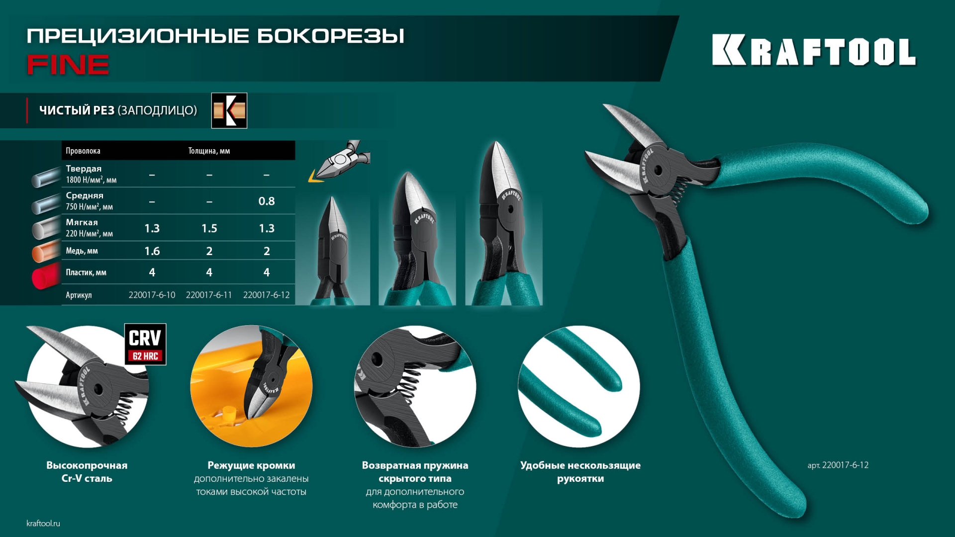 KRAFTOOL FINE, чистый рез 128 мм, прецизионные бокорезы (220017-6-12)
