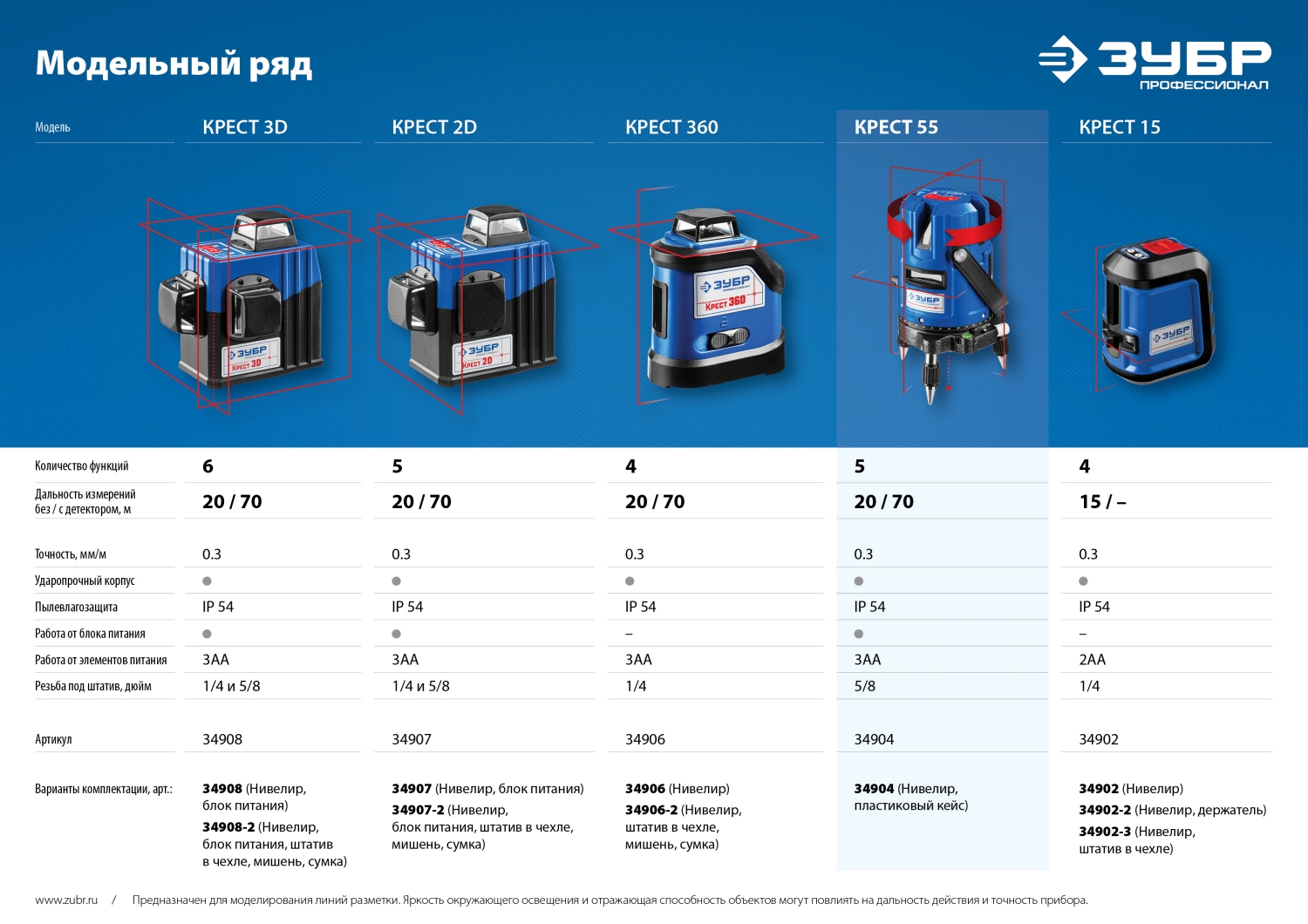 ЗУБР Крест 55, 20 - 70 м, лазерный нивелир, Профессионал (34904)