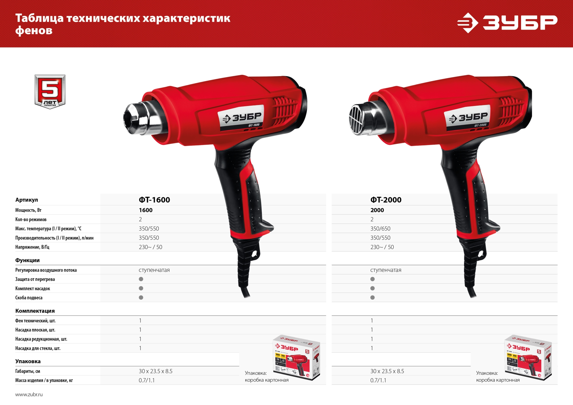 ЗУБР 1600 Вт, технический фен (ФТ-1600)