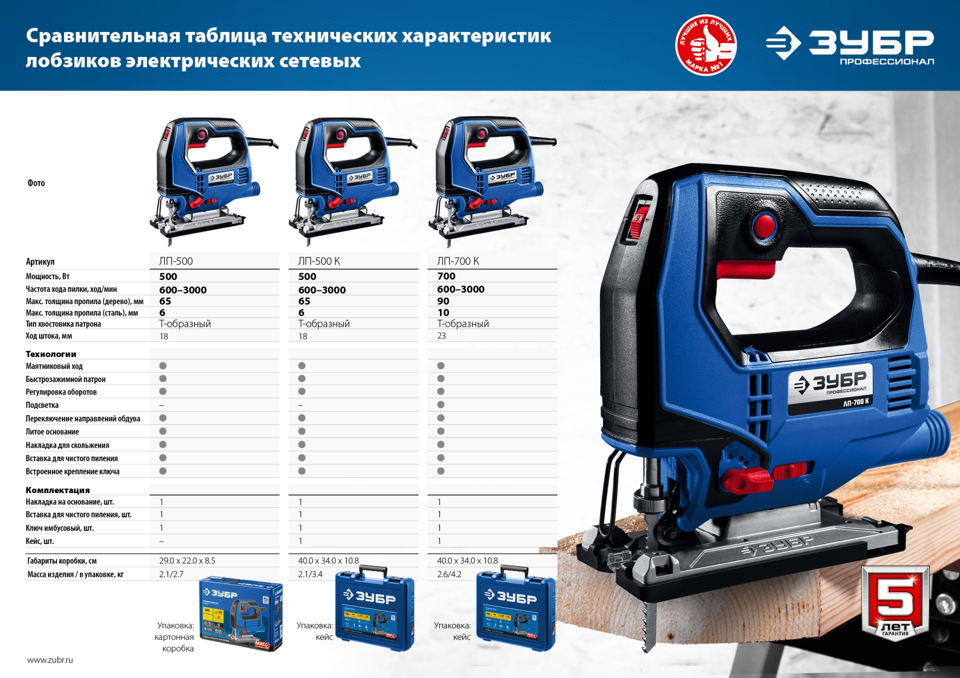 ЗУБР 500 Вт, 65 мм, электрический лобзик, Профессионал (ЛП-500)