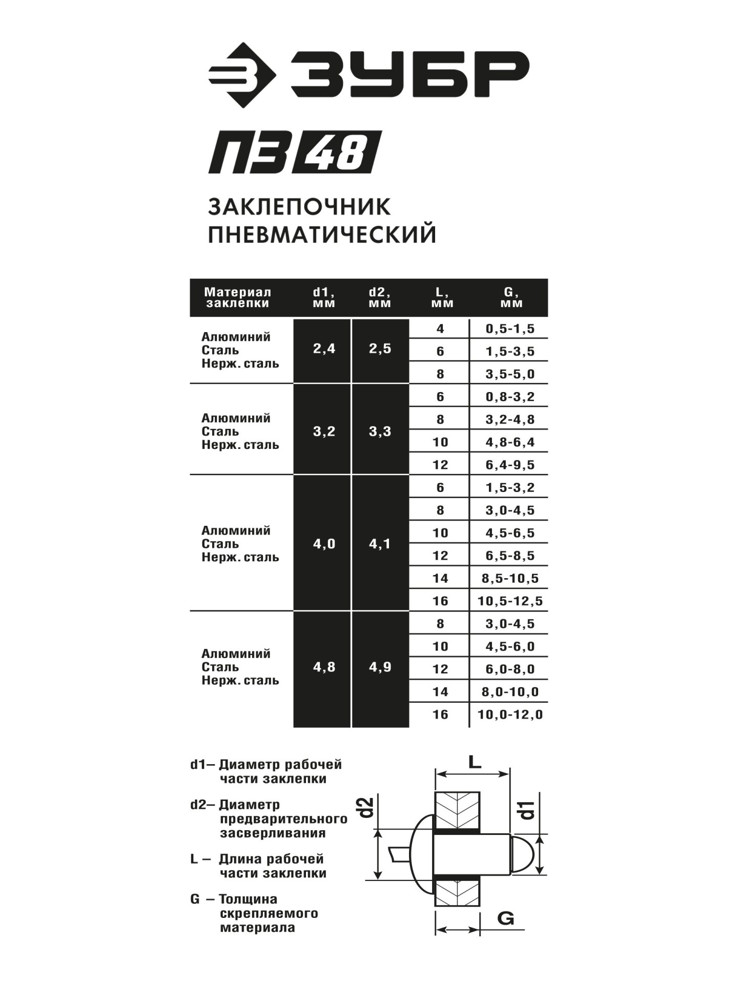 ЗУБР ПЗ-48, 2.4 - 4.8 мм, цельнометаллический корпус, пневматический заклепочник (31283)